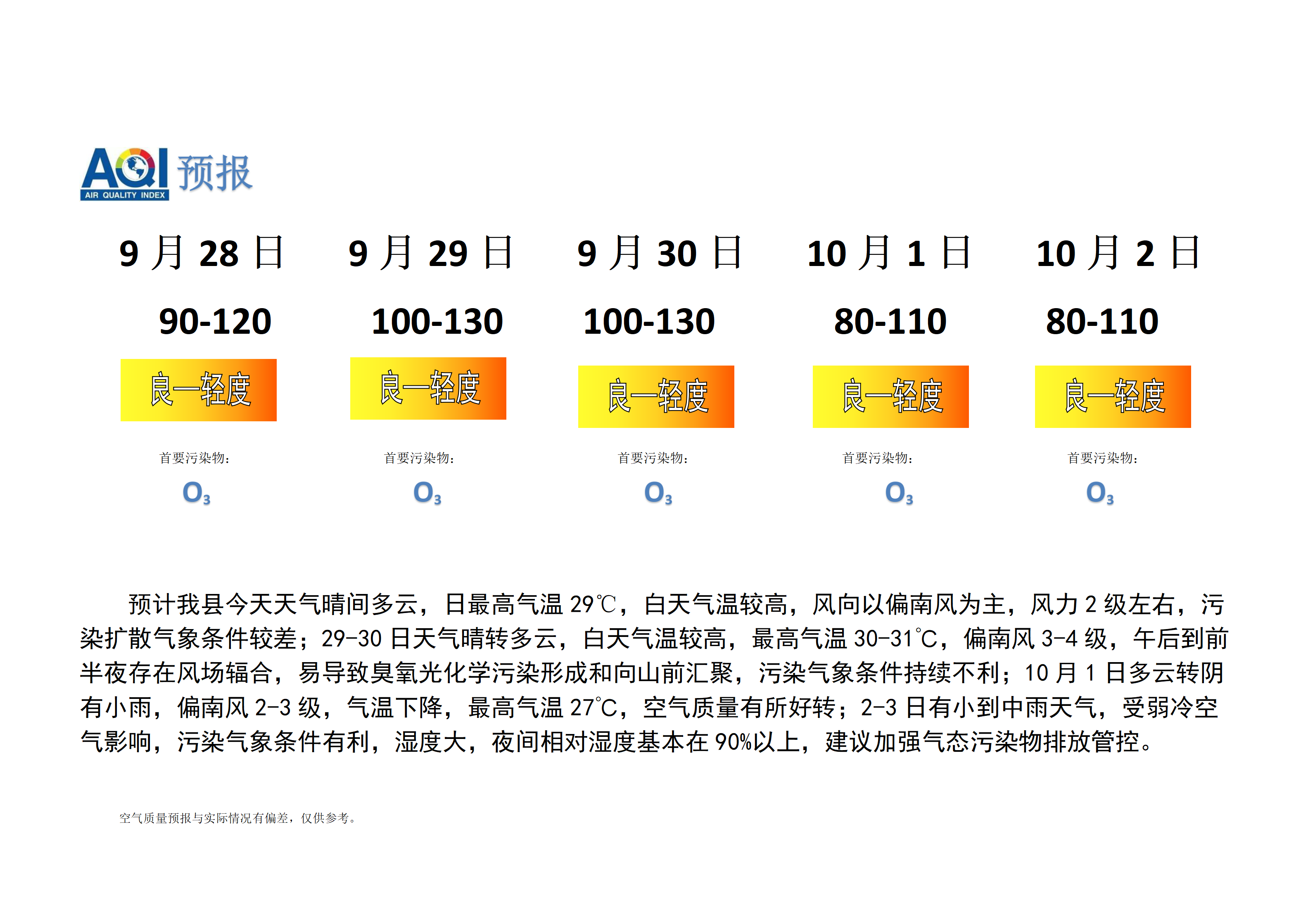 宁晋县空气质量预报_01.png