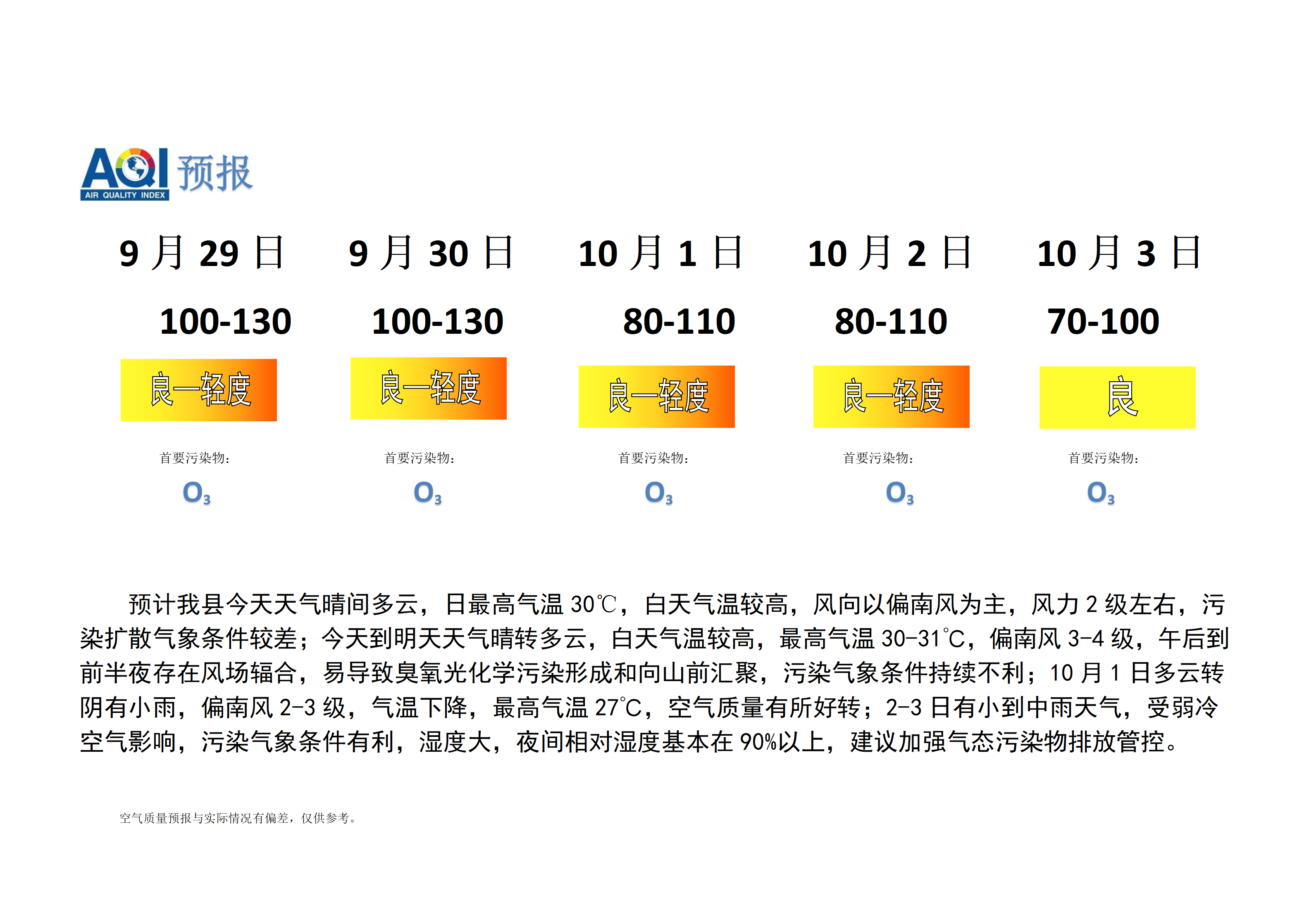 宁晋县空气质量预报_01.png