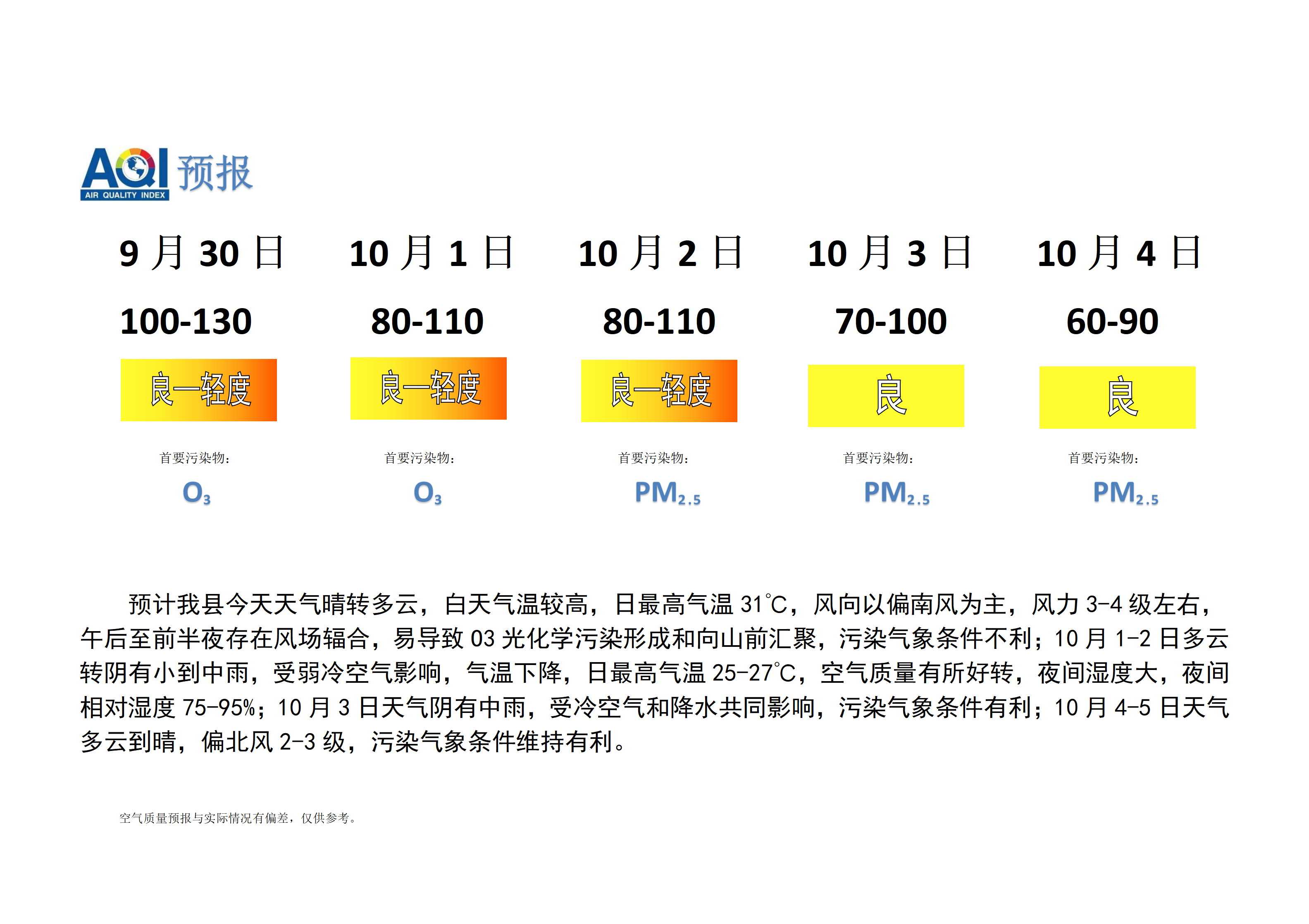 宁晋县空气质量预报_01.png