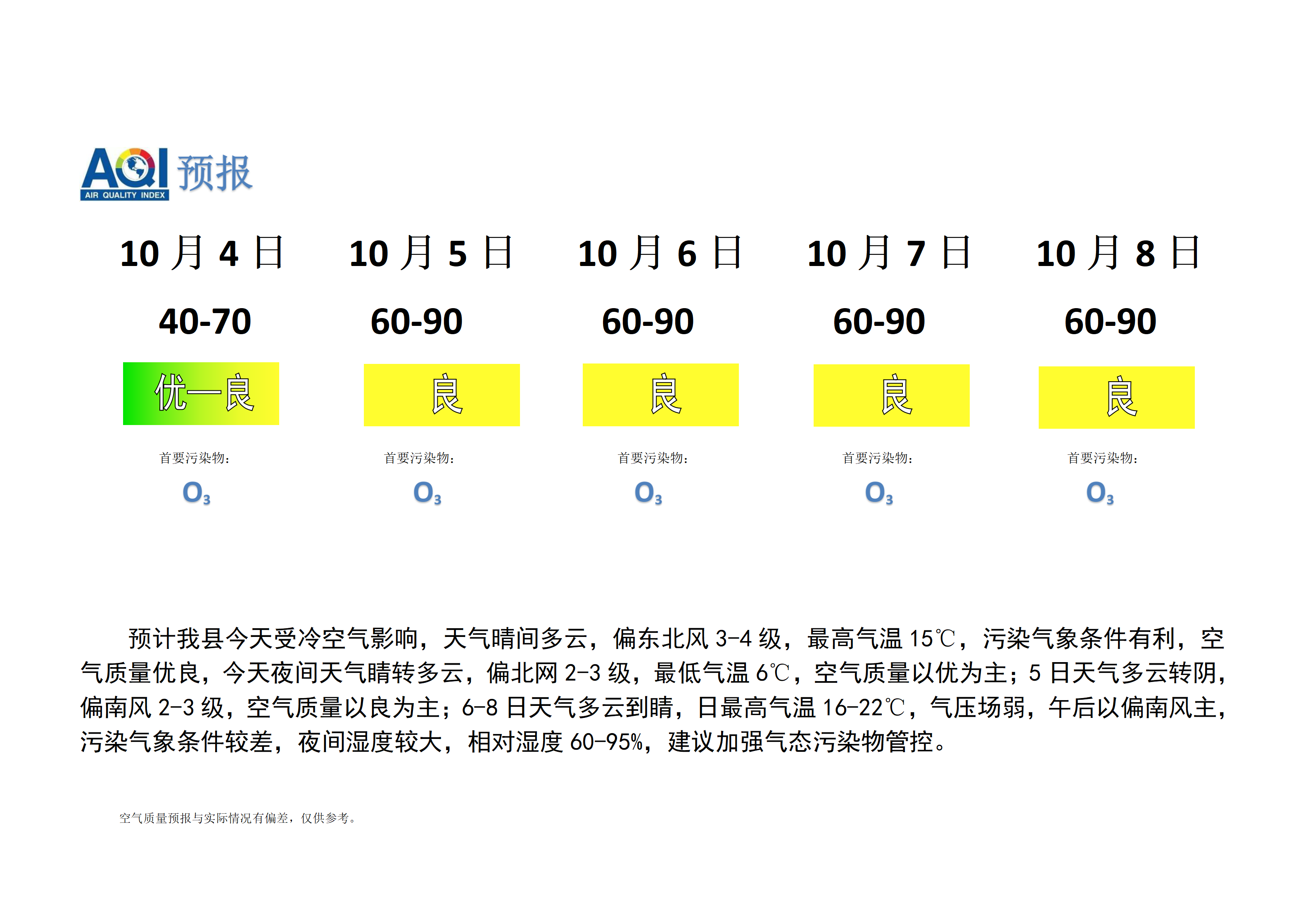 宁晋县空气质量预报_01.png