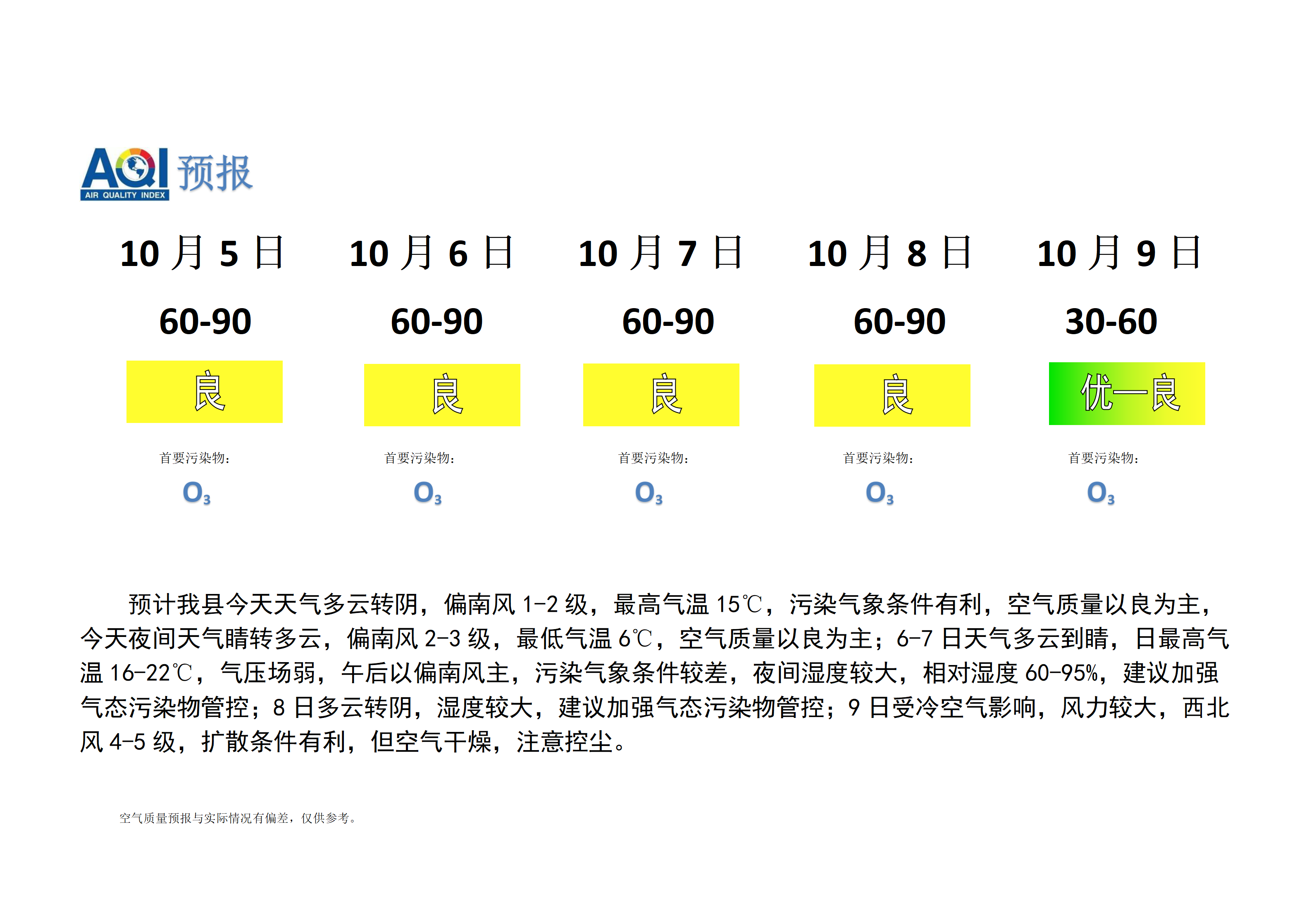 宁晋县空气质量预报_01.png