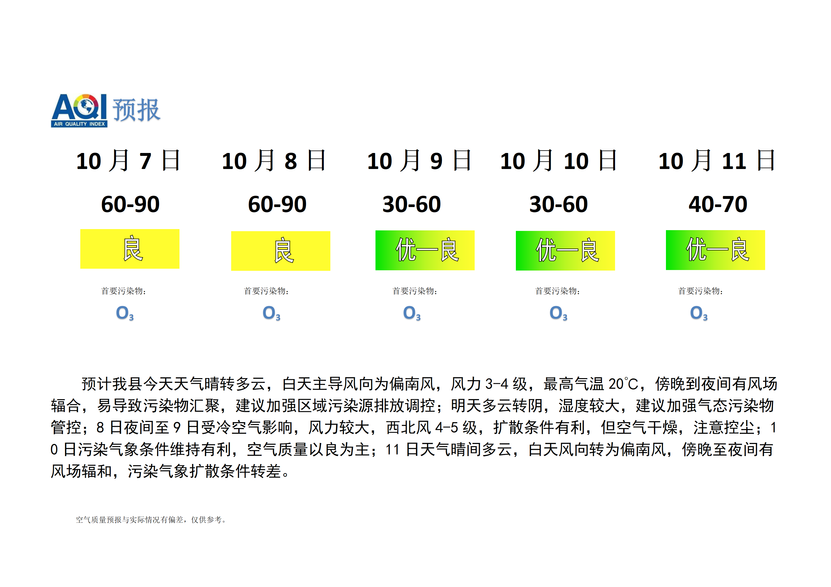 宁晋县空气质量预报_01.png