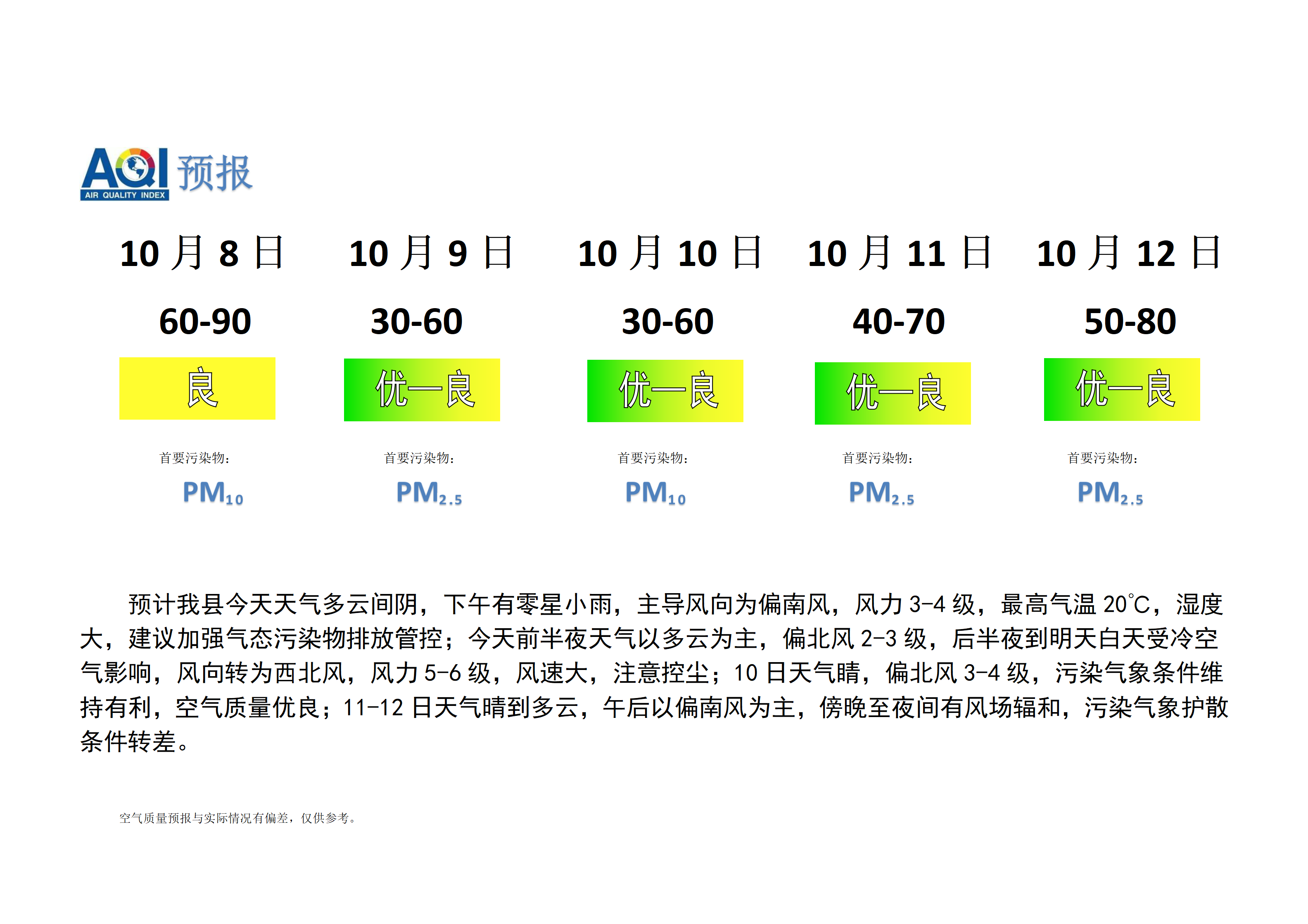 宁晋县空气质量预报_01.png