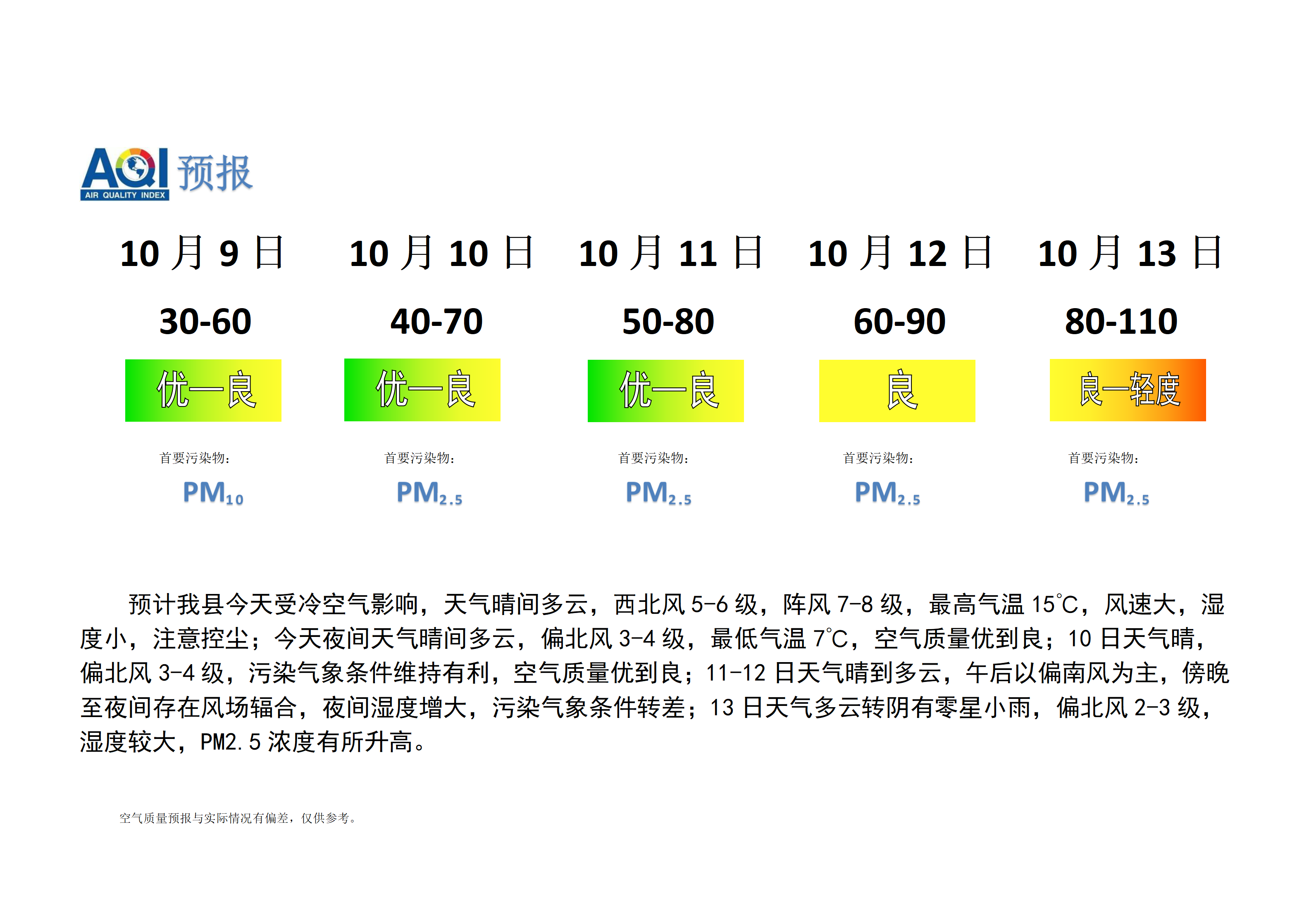 宁晋县空气质量预报_01.png