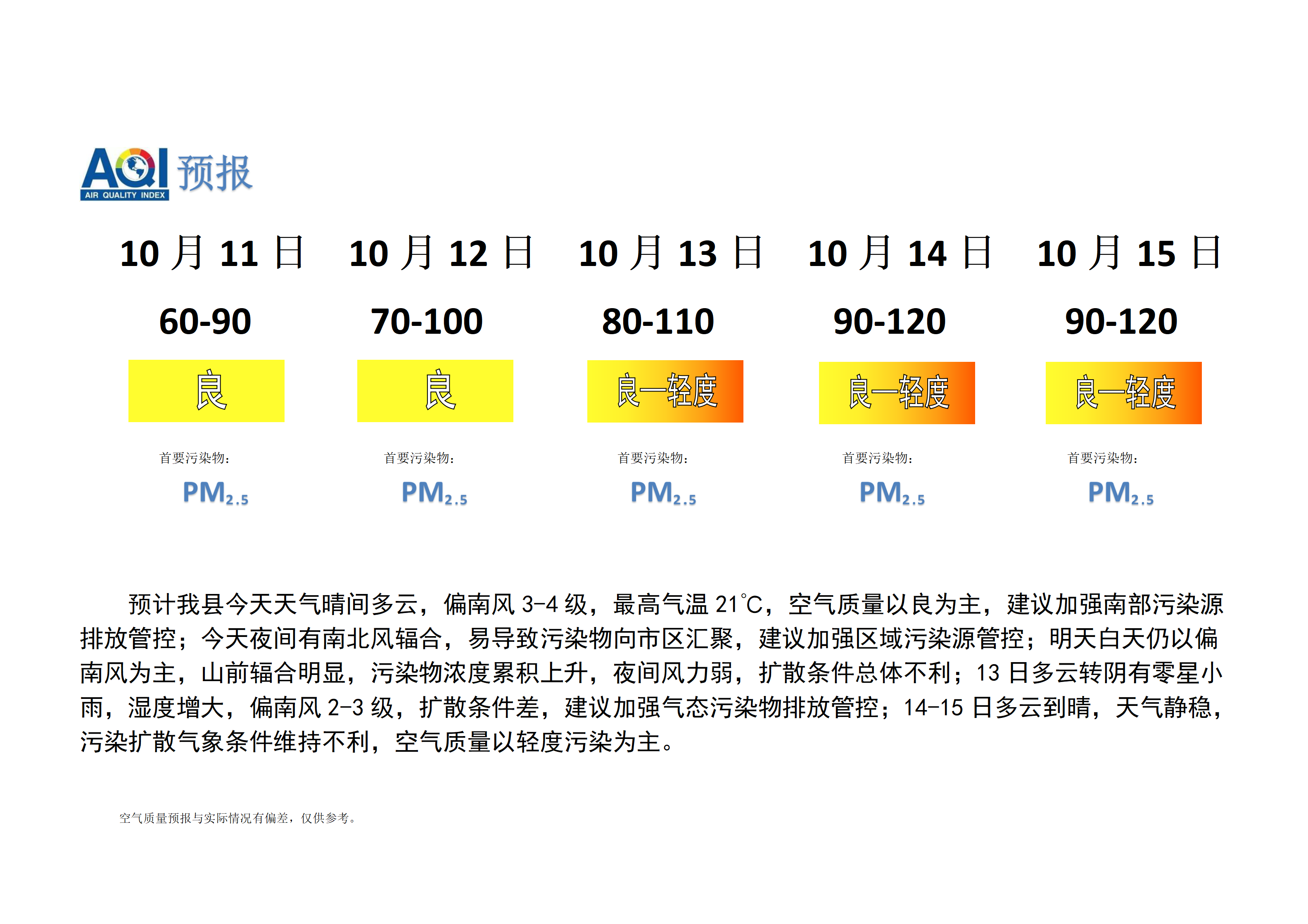 宁晋县空气质量预报_01.png