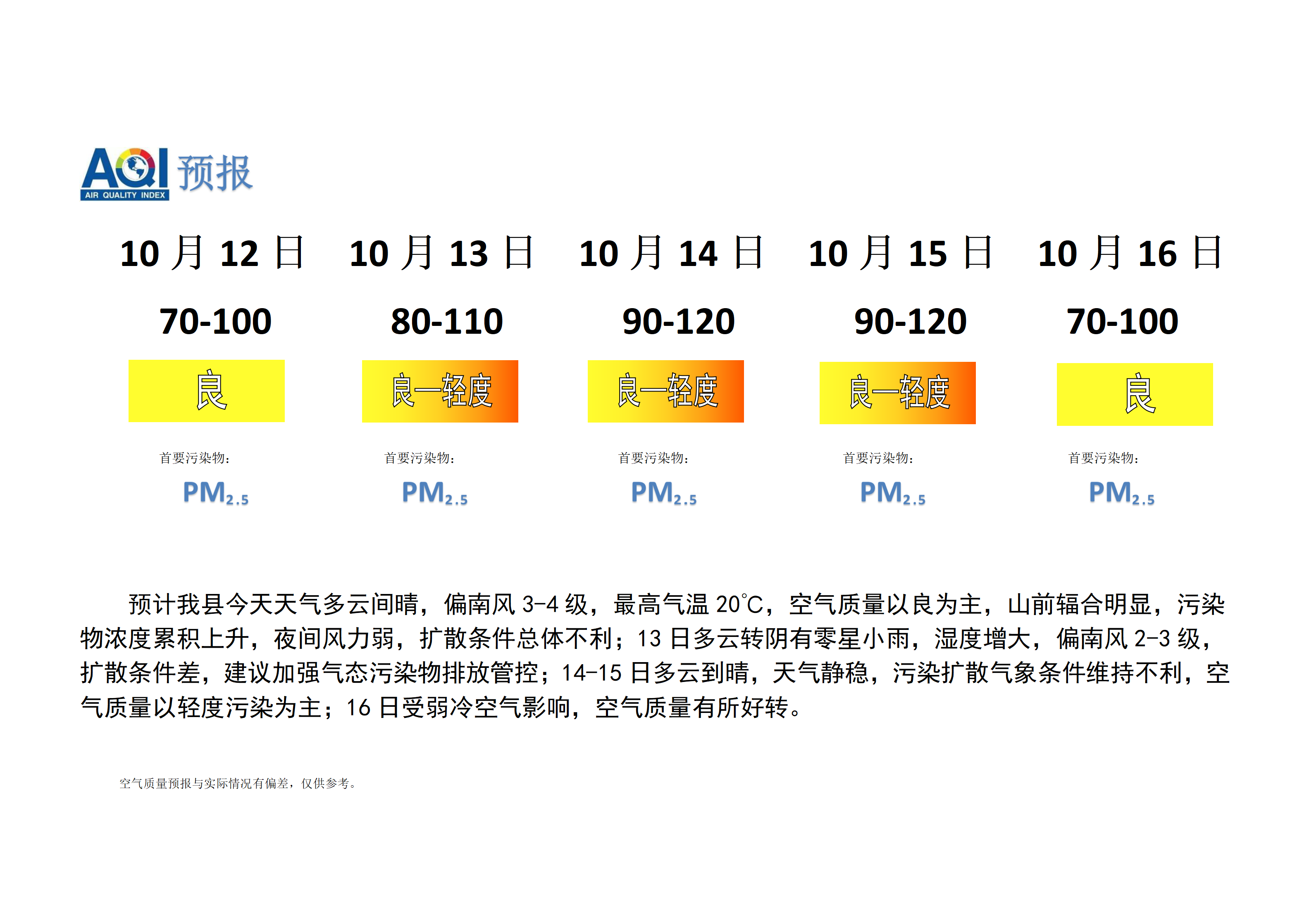 宁晋县空气质量预报_01.png