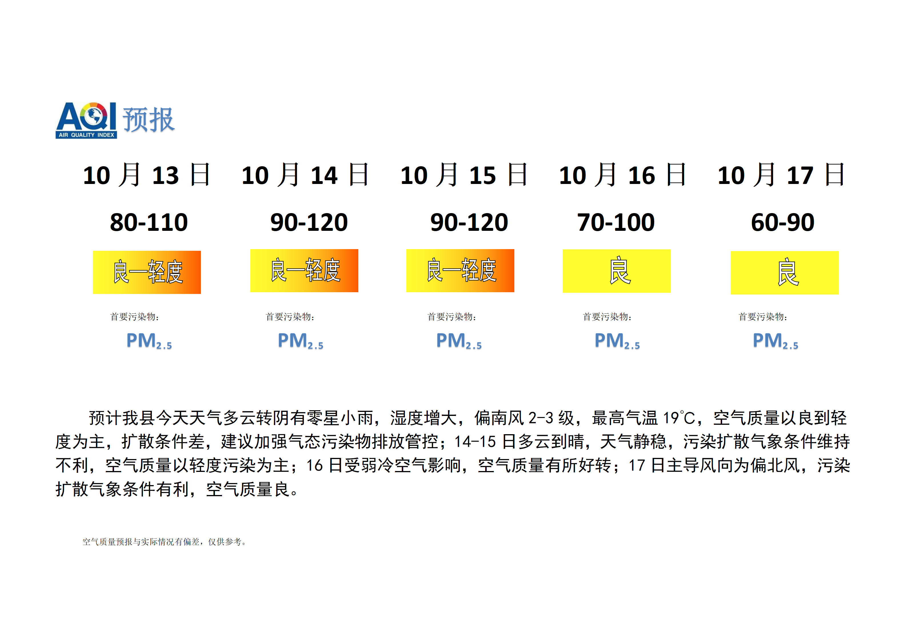 宁晋县空气质量预报_01.png