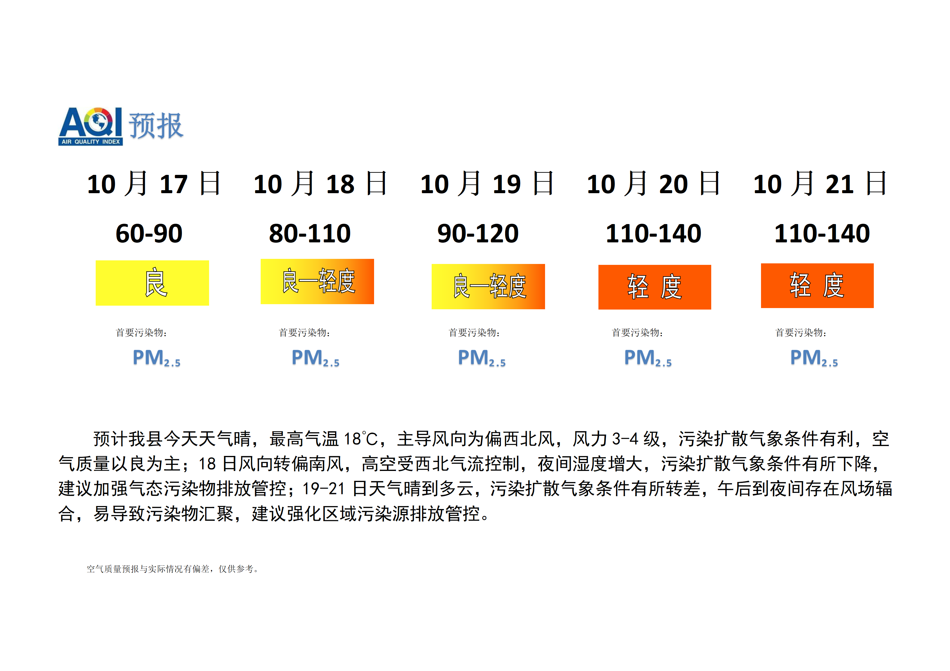 宁晋县空气质量预报_01.png