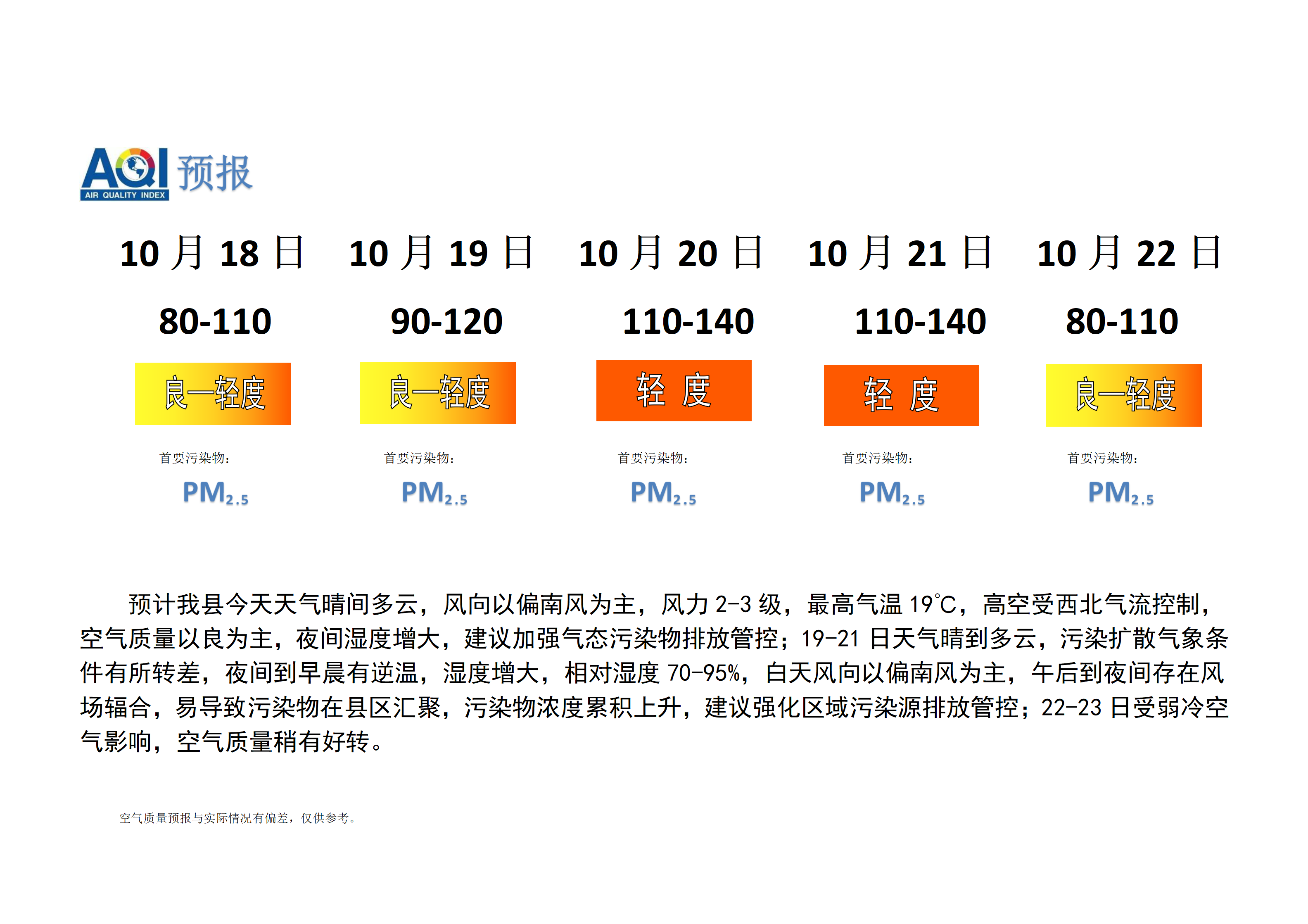 宁晋县空气质量预报_01.png