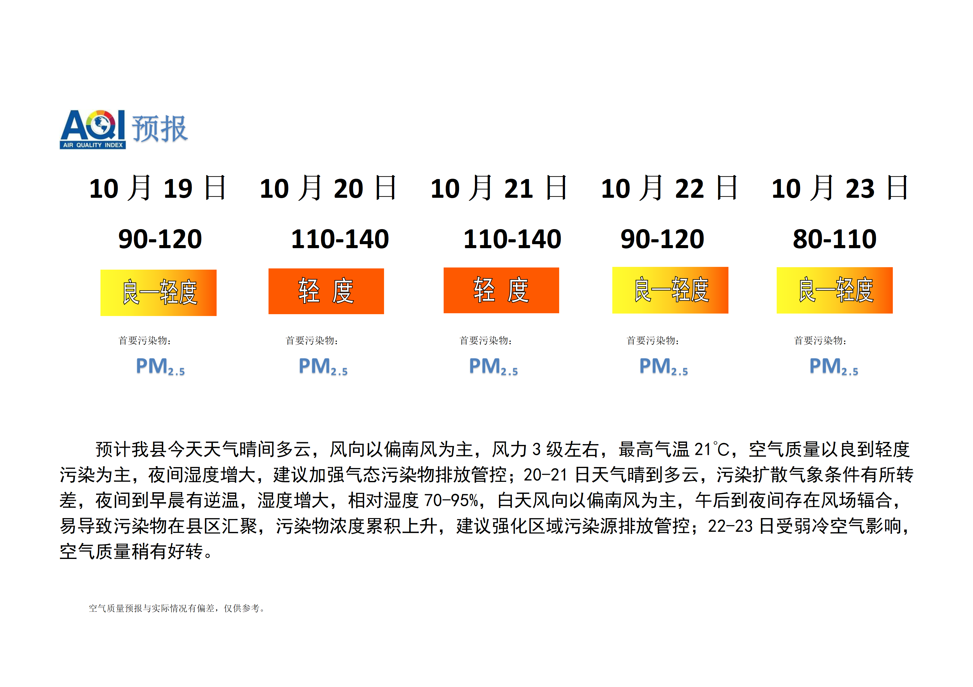 宁晋县空气质量预报_01.png