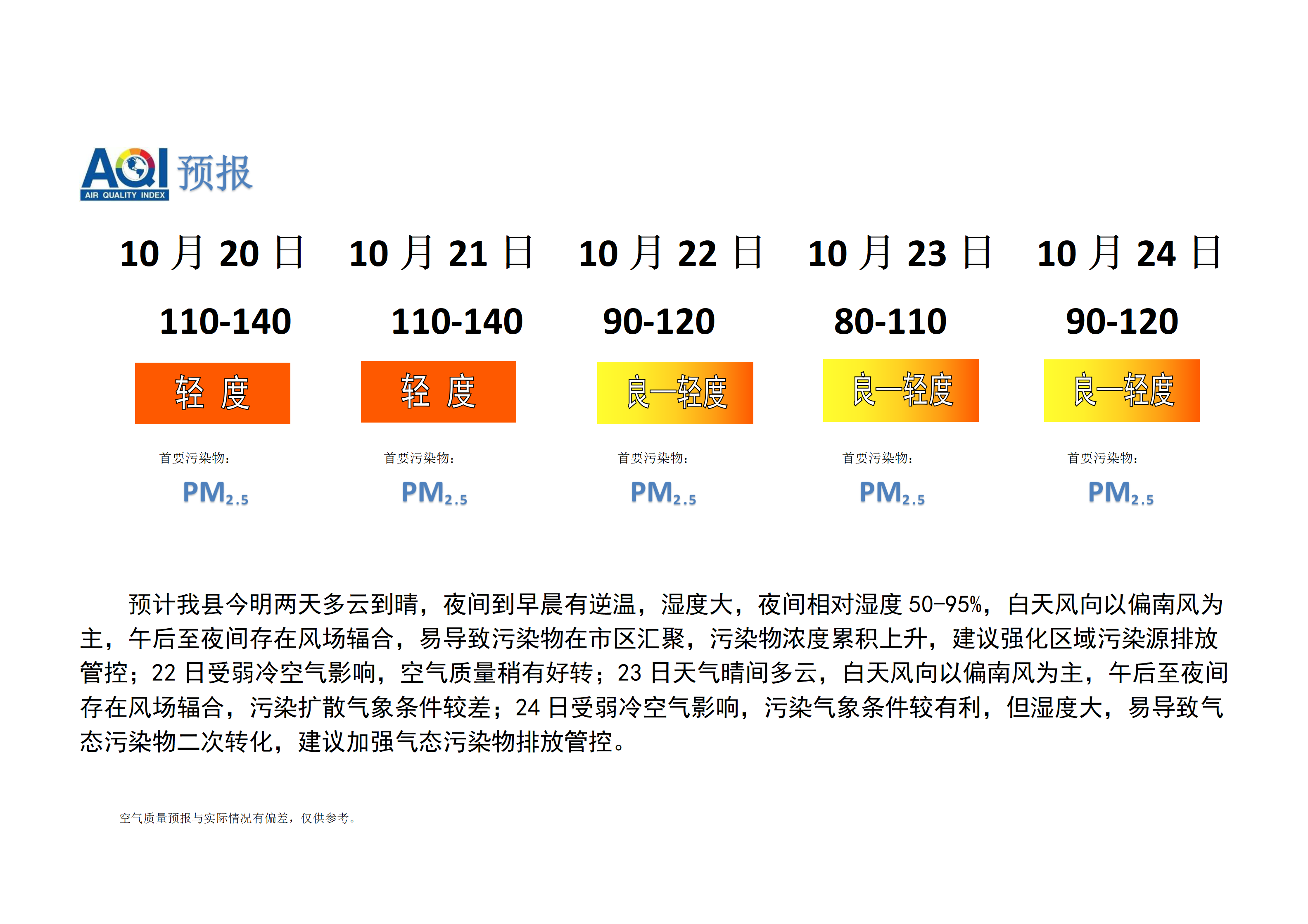 宁晋县空气质量预报_01.png