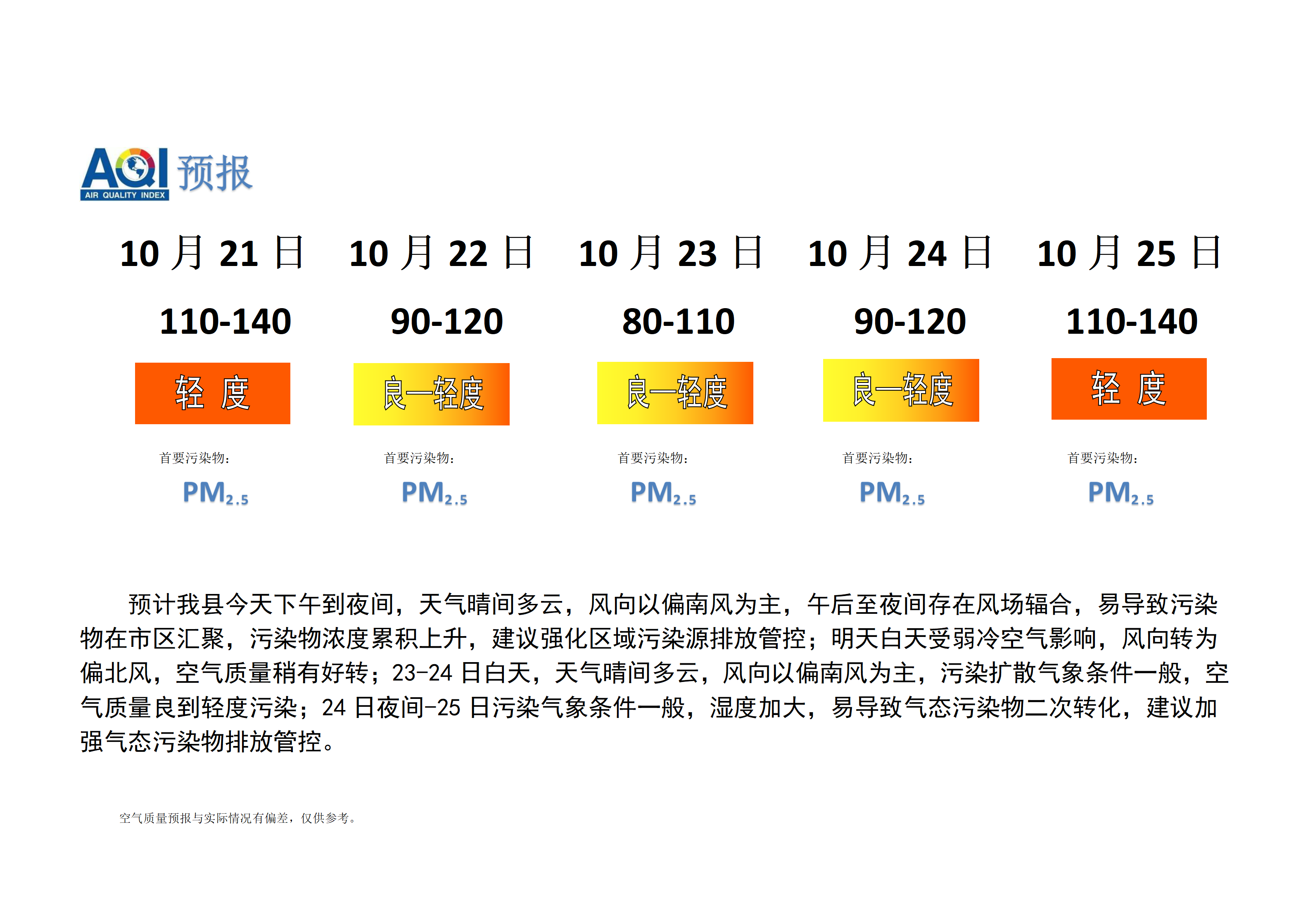 宁晋县空气质量预报_01.png