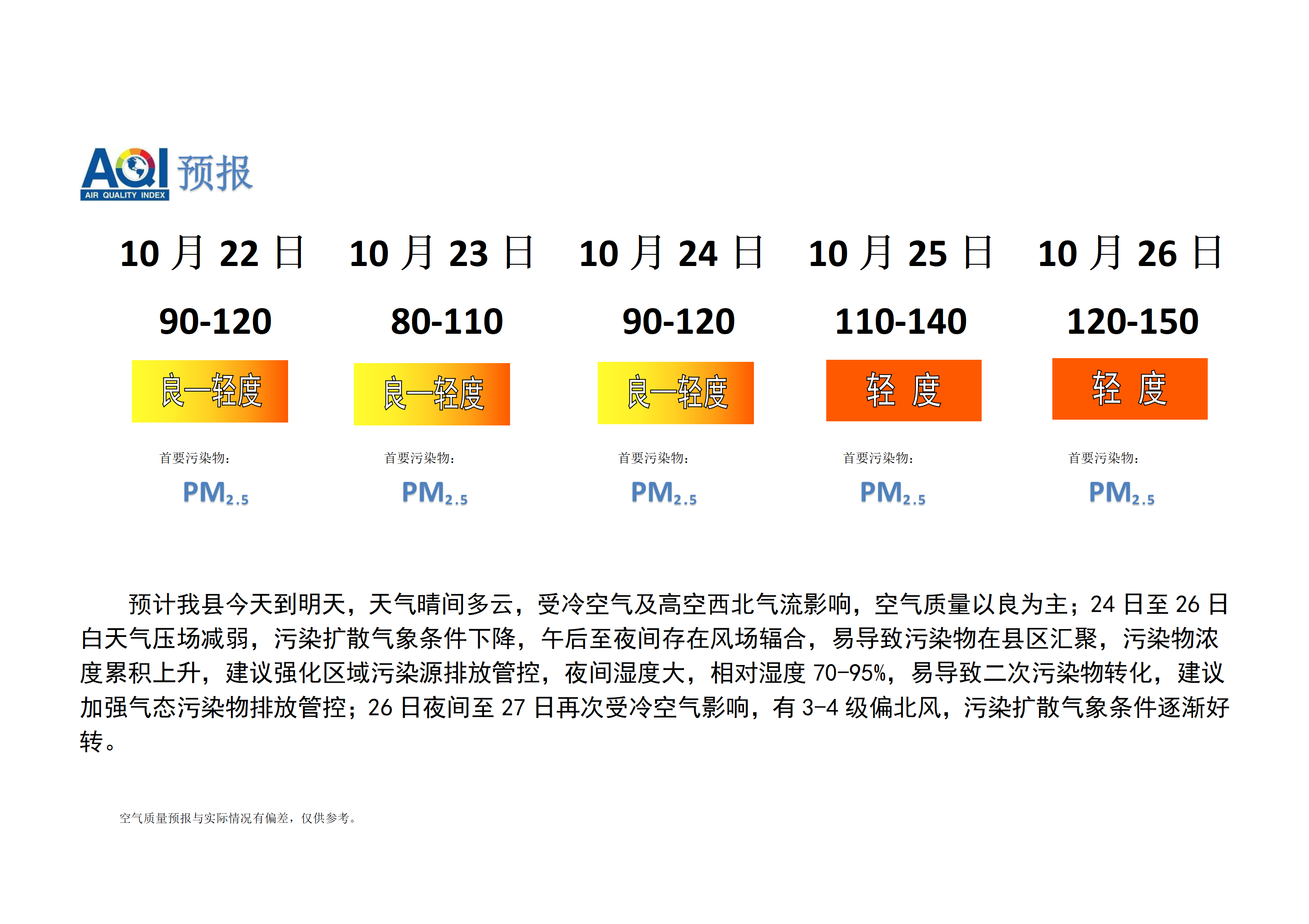 宁晋县空气质量预报_01.png