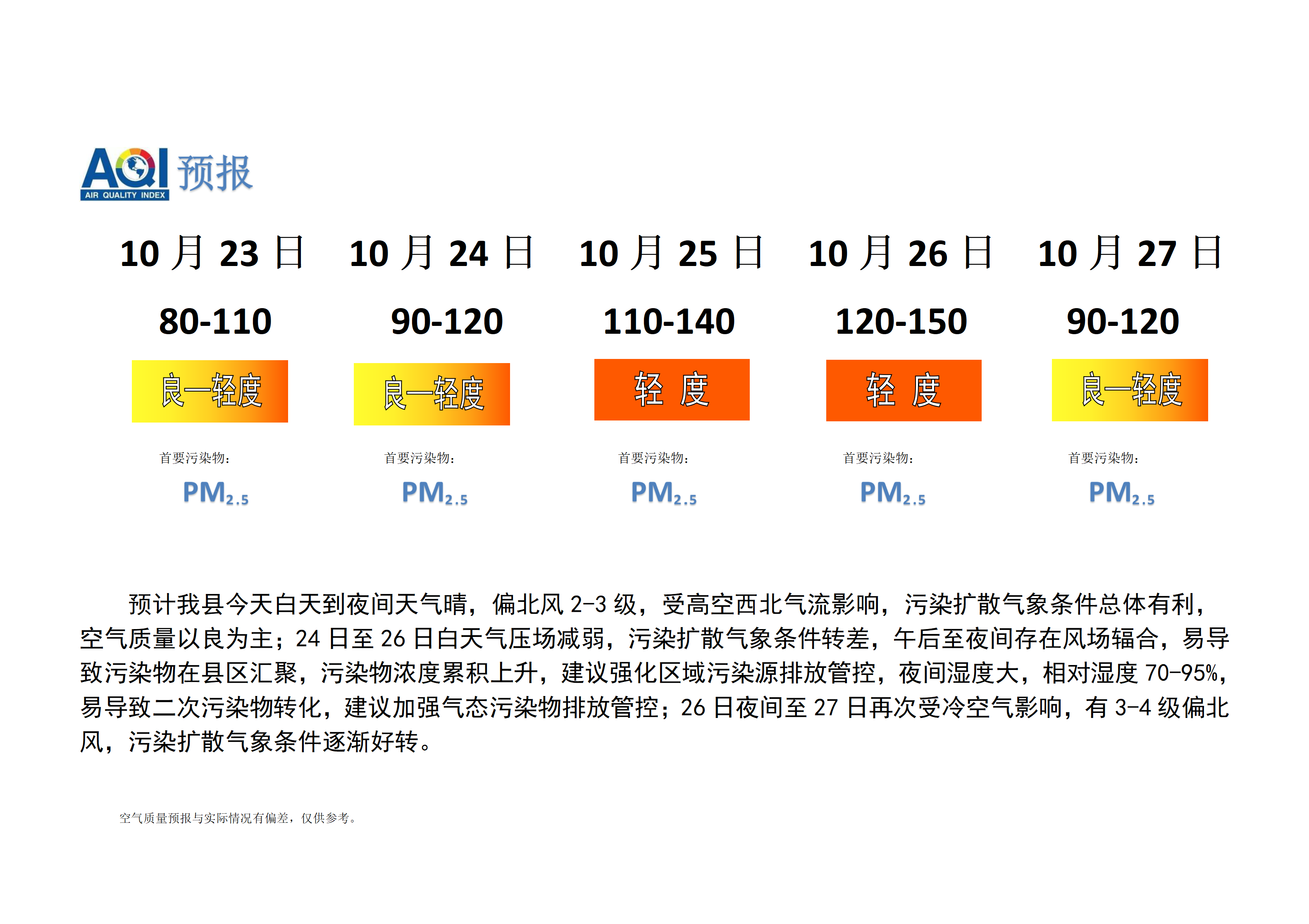 宁晋县空气质量预报_01.png