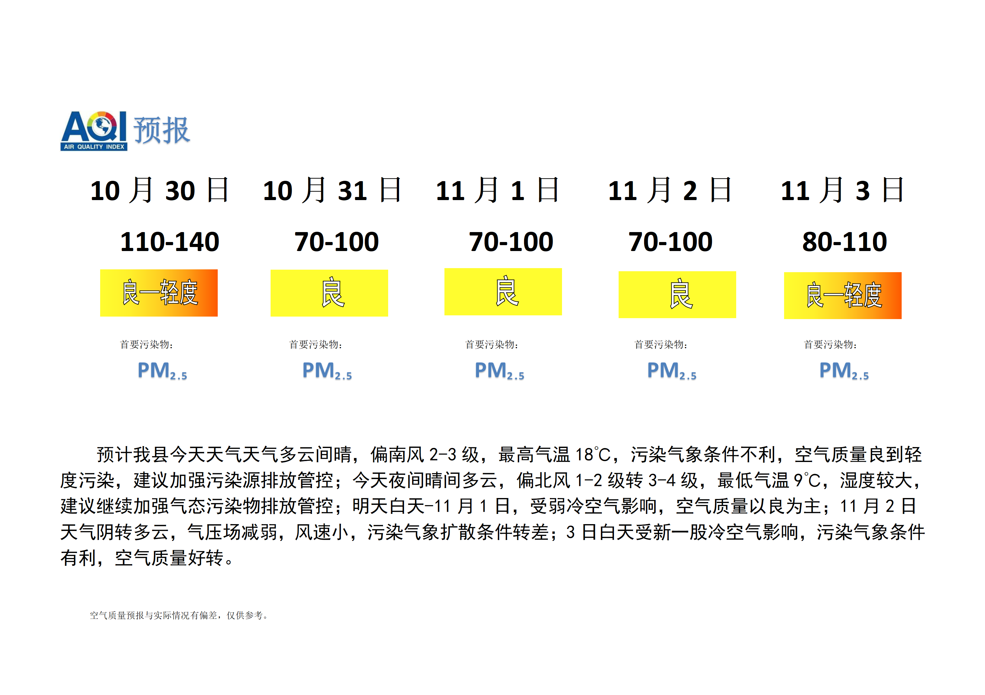 宁晋县空气质量预报_01.png