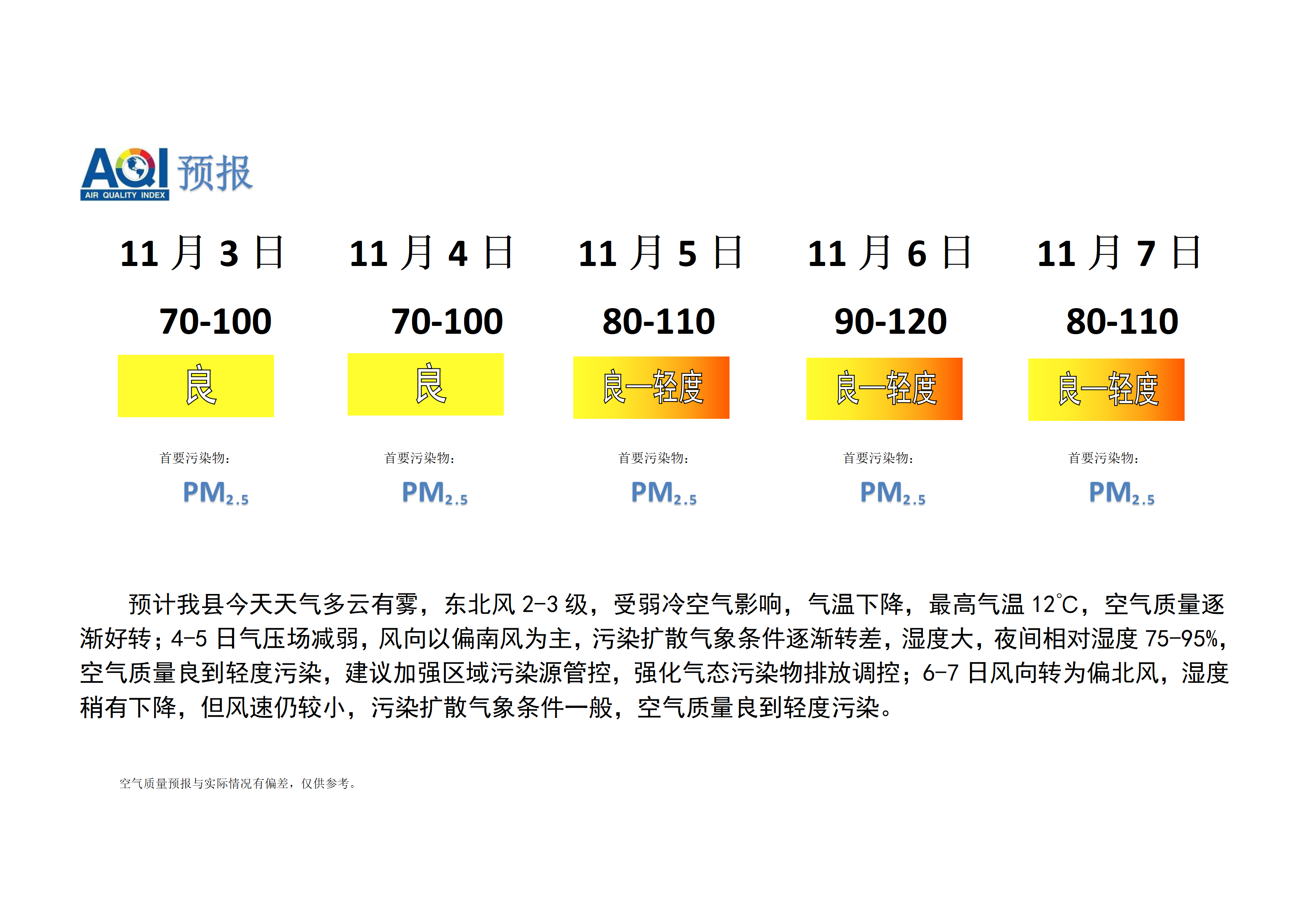 宁晋县空气质量预报_01.png