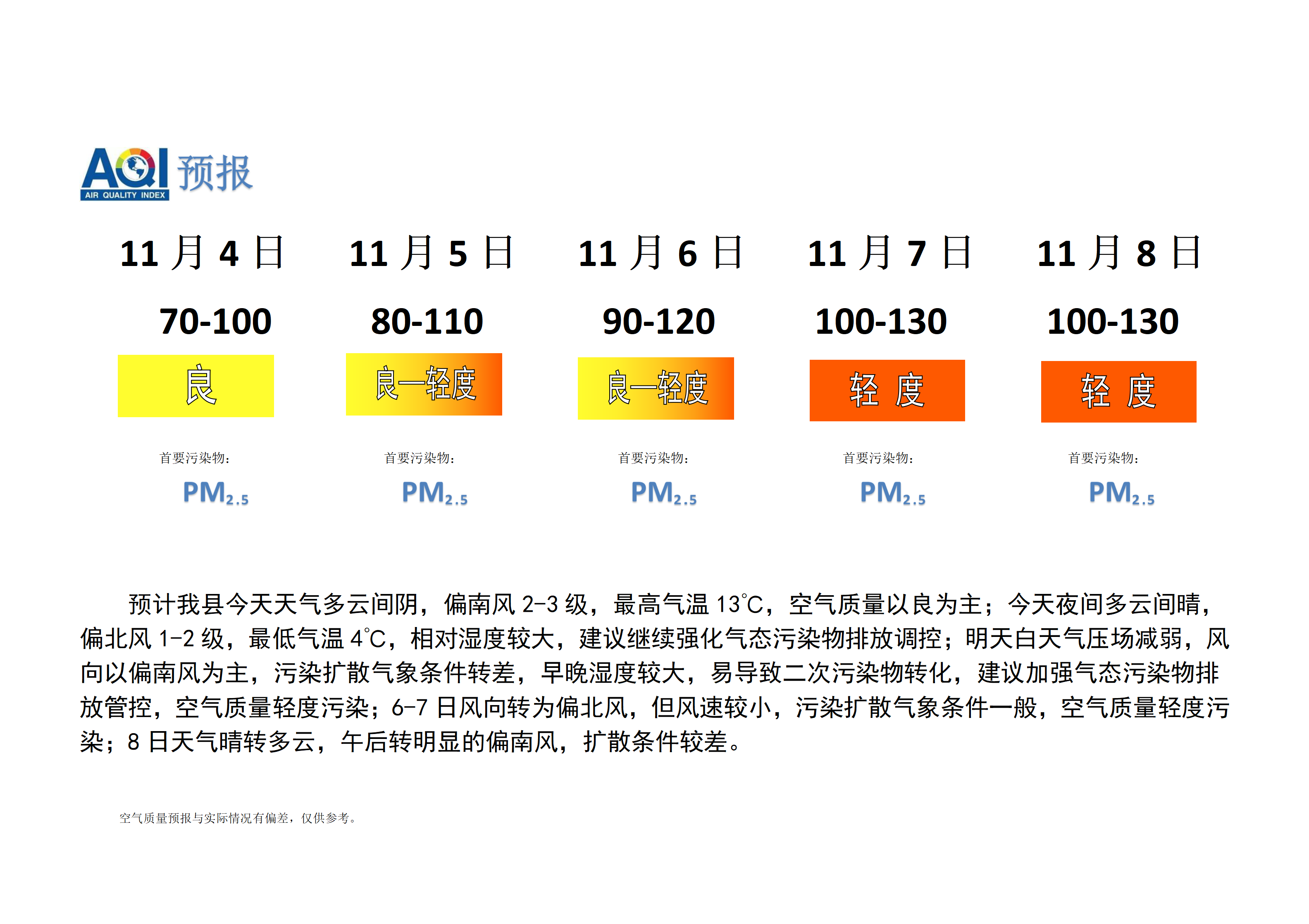 宁晋县空气质量预报_01.png