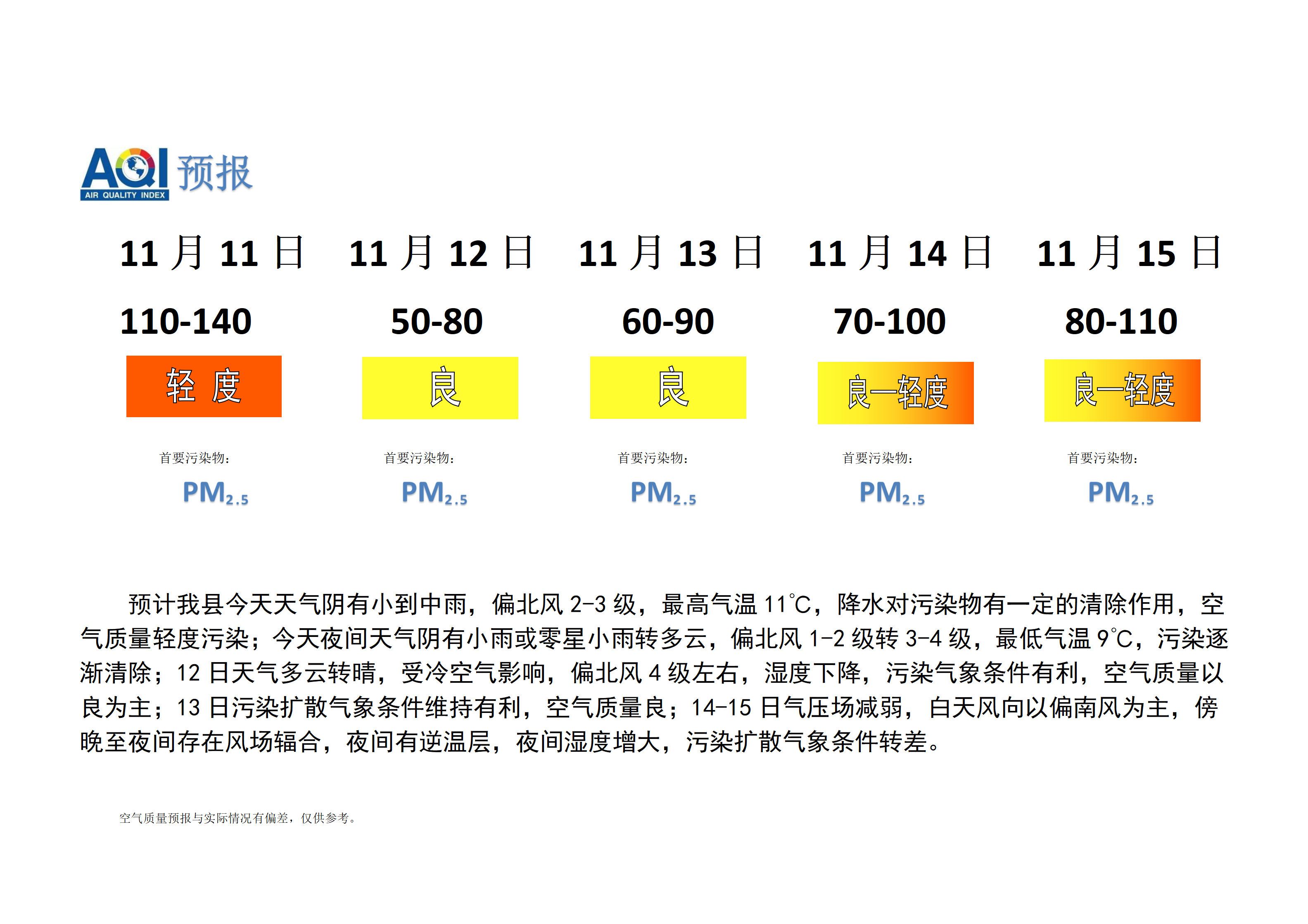 宁晋县空气质量预报_01.png