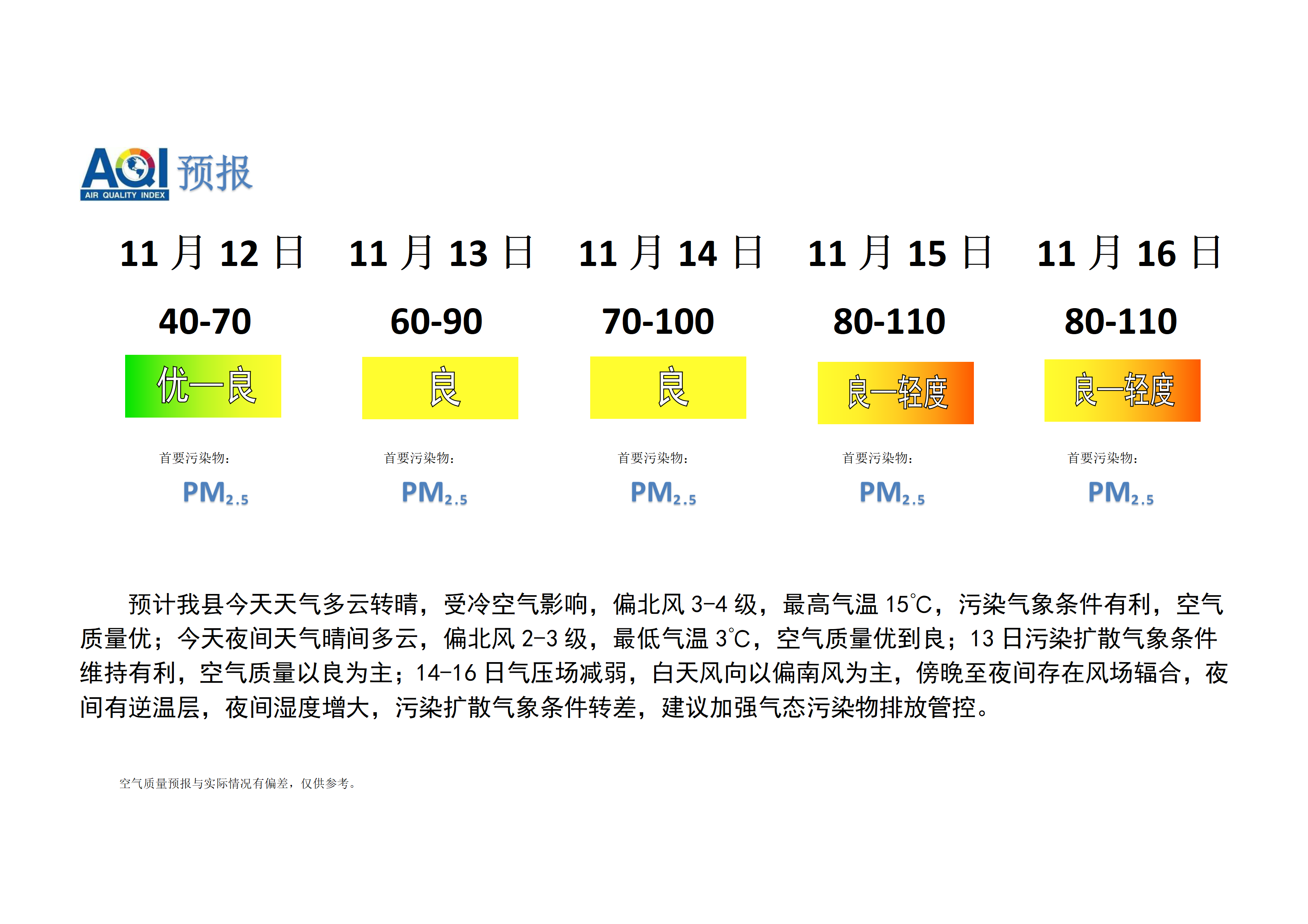 宁晋县空气质量预报_01.png