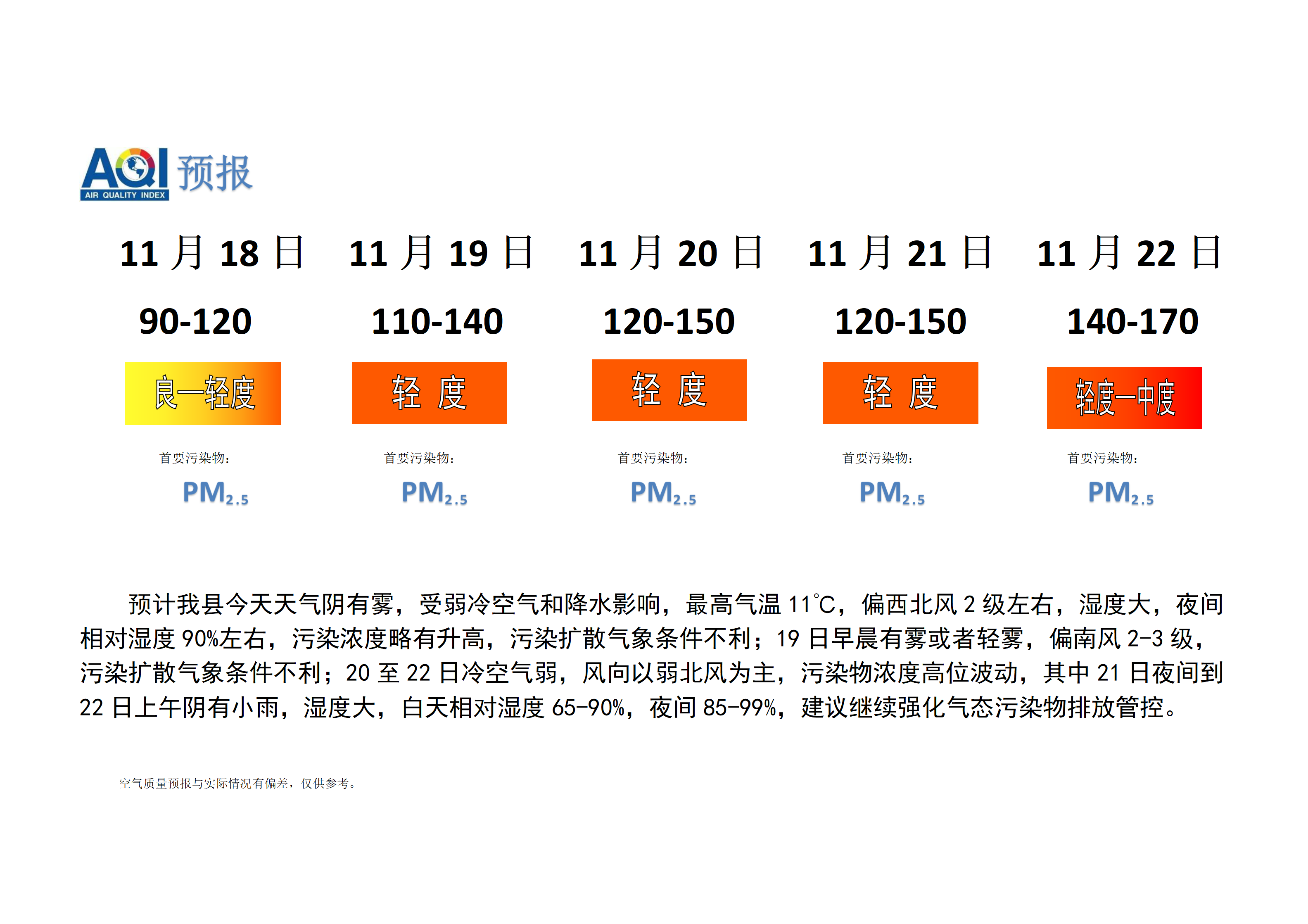 宁晋县空气质量预报_01.png