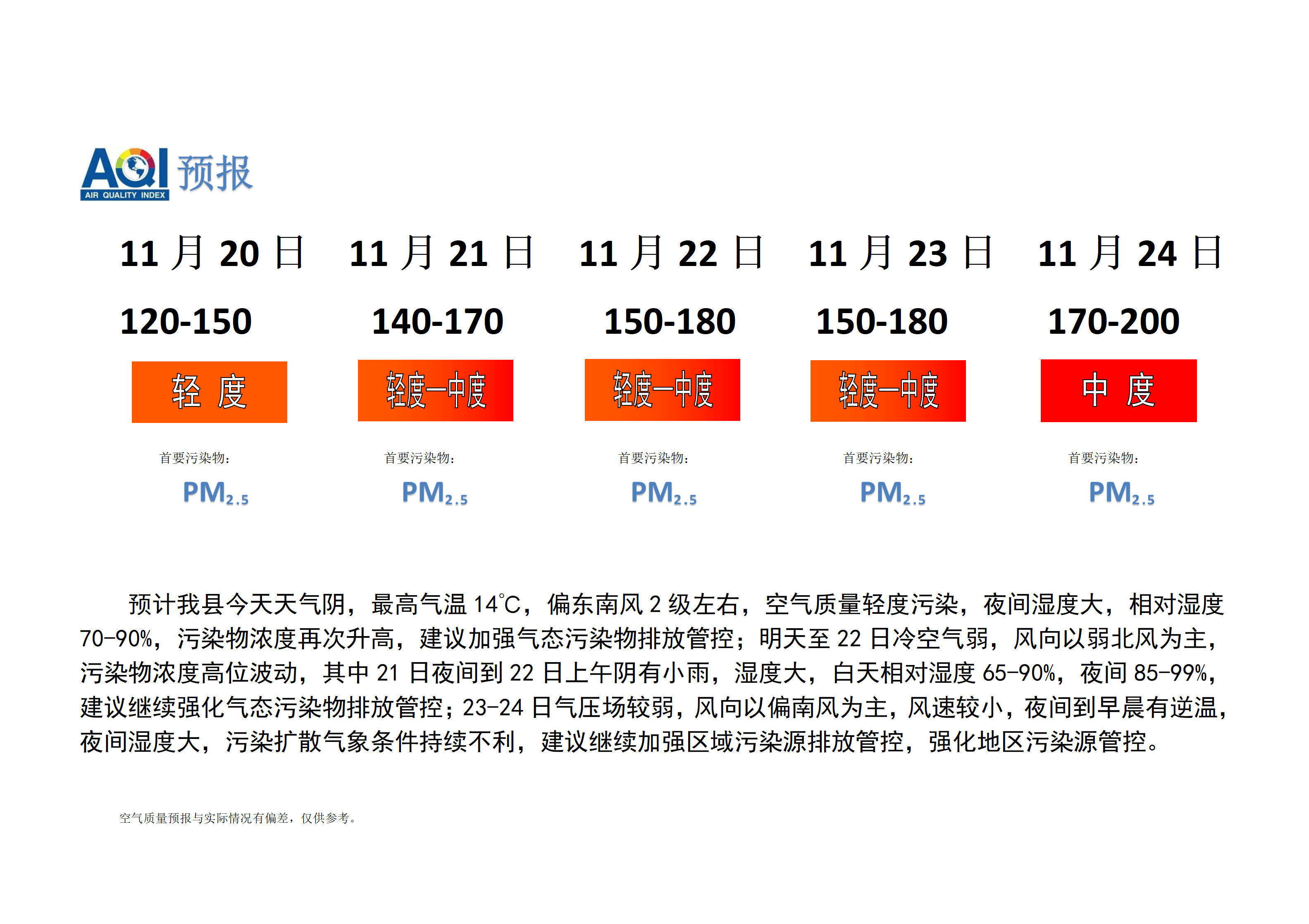 宁晋县空气质量预报_01.png