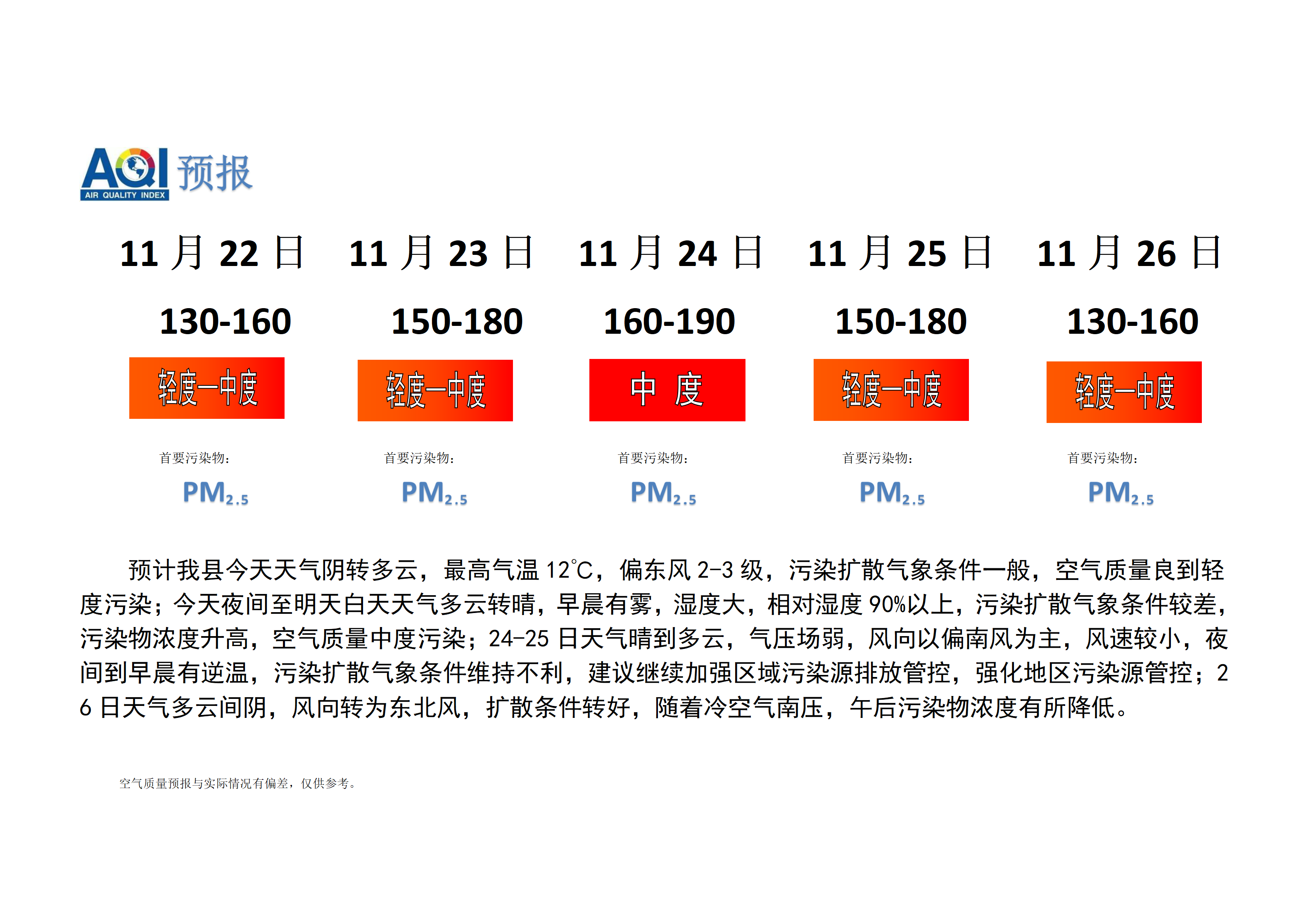 宁晋县空气质量预报_01.png