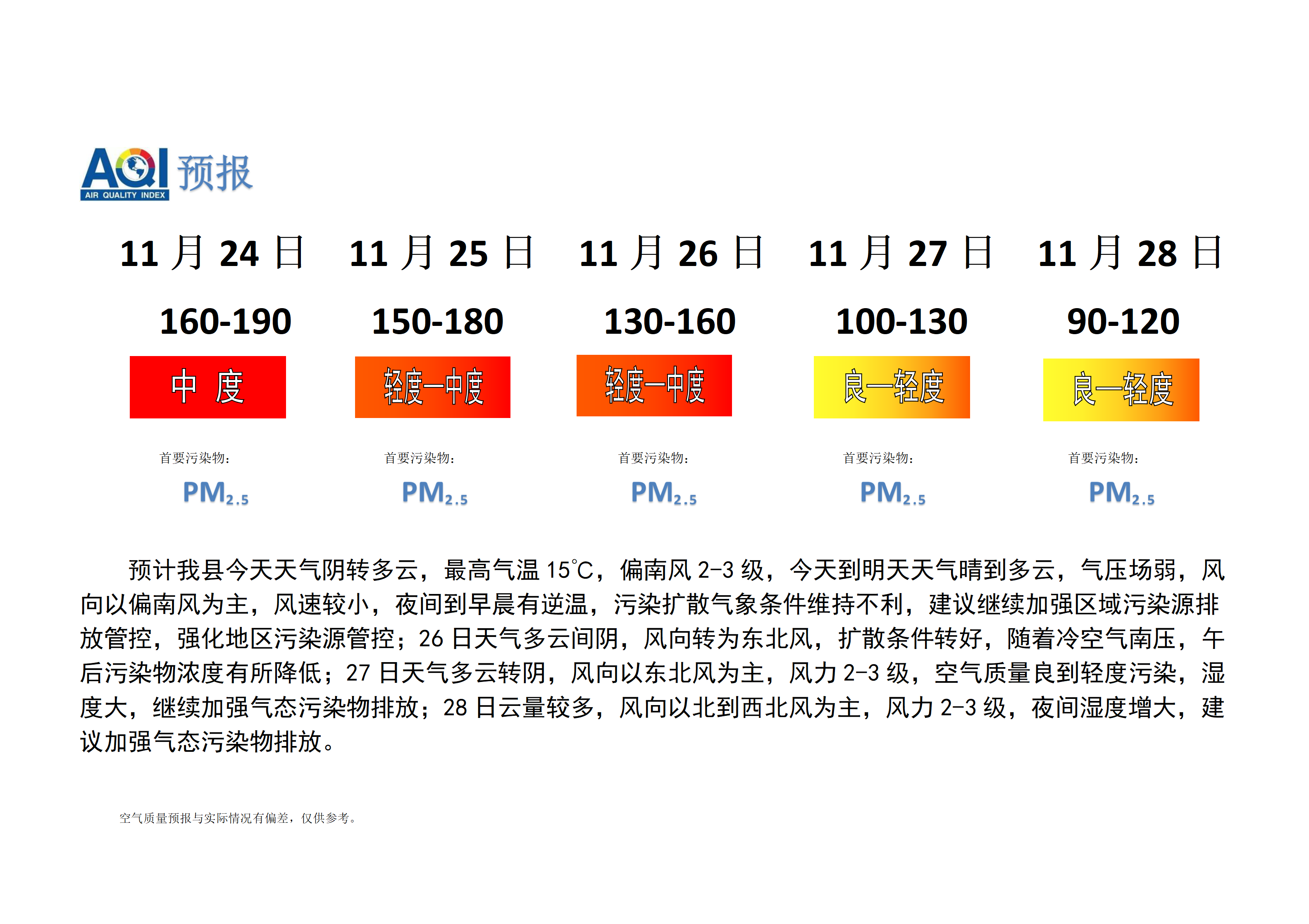 宁晋县空气质量预报_01.png