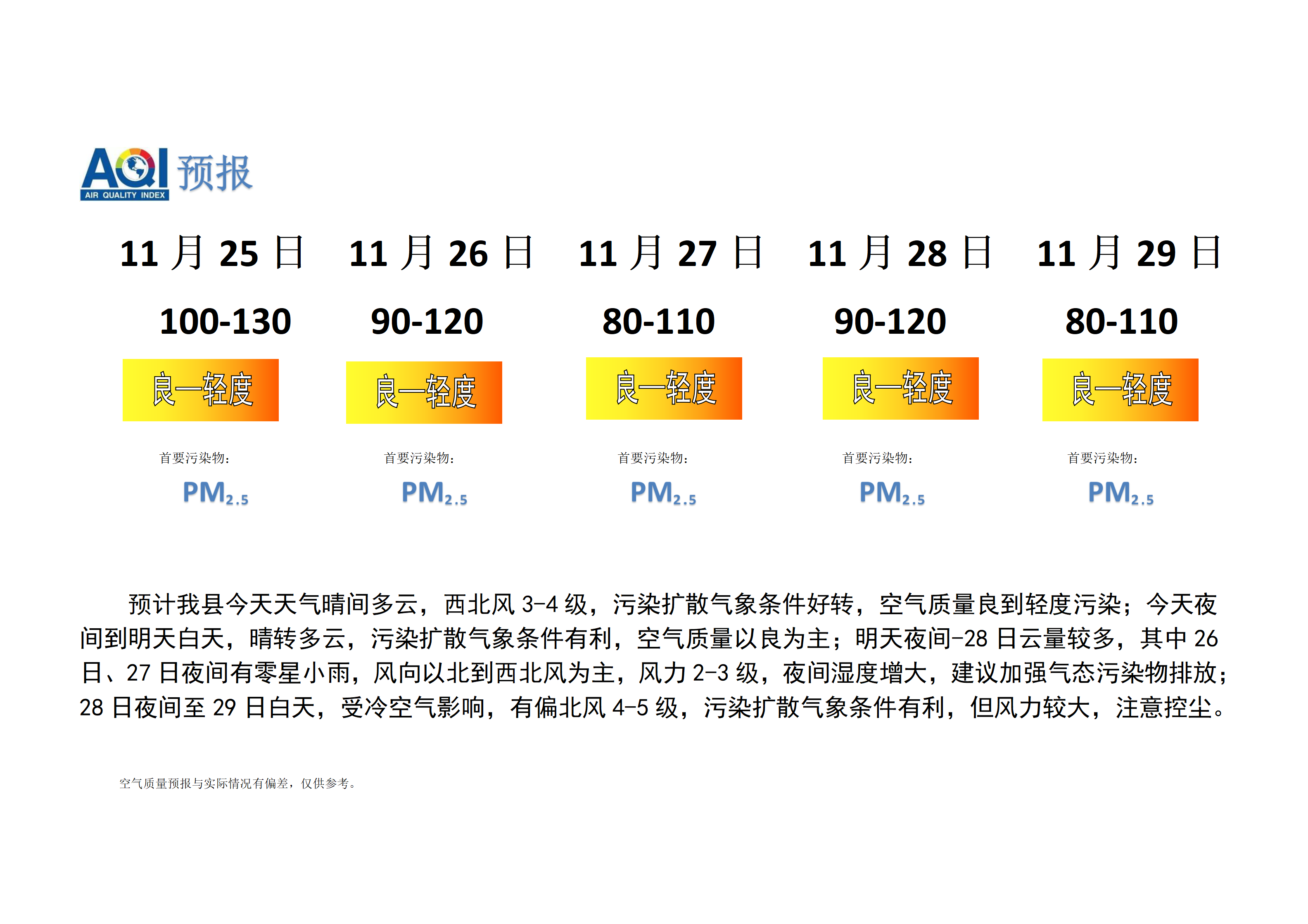 宁晋县空气质量预报_01.png