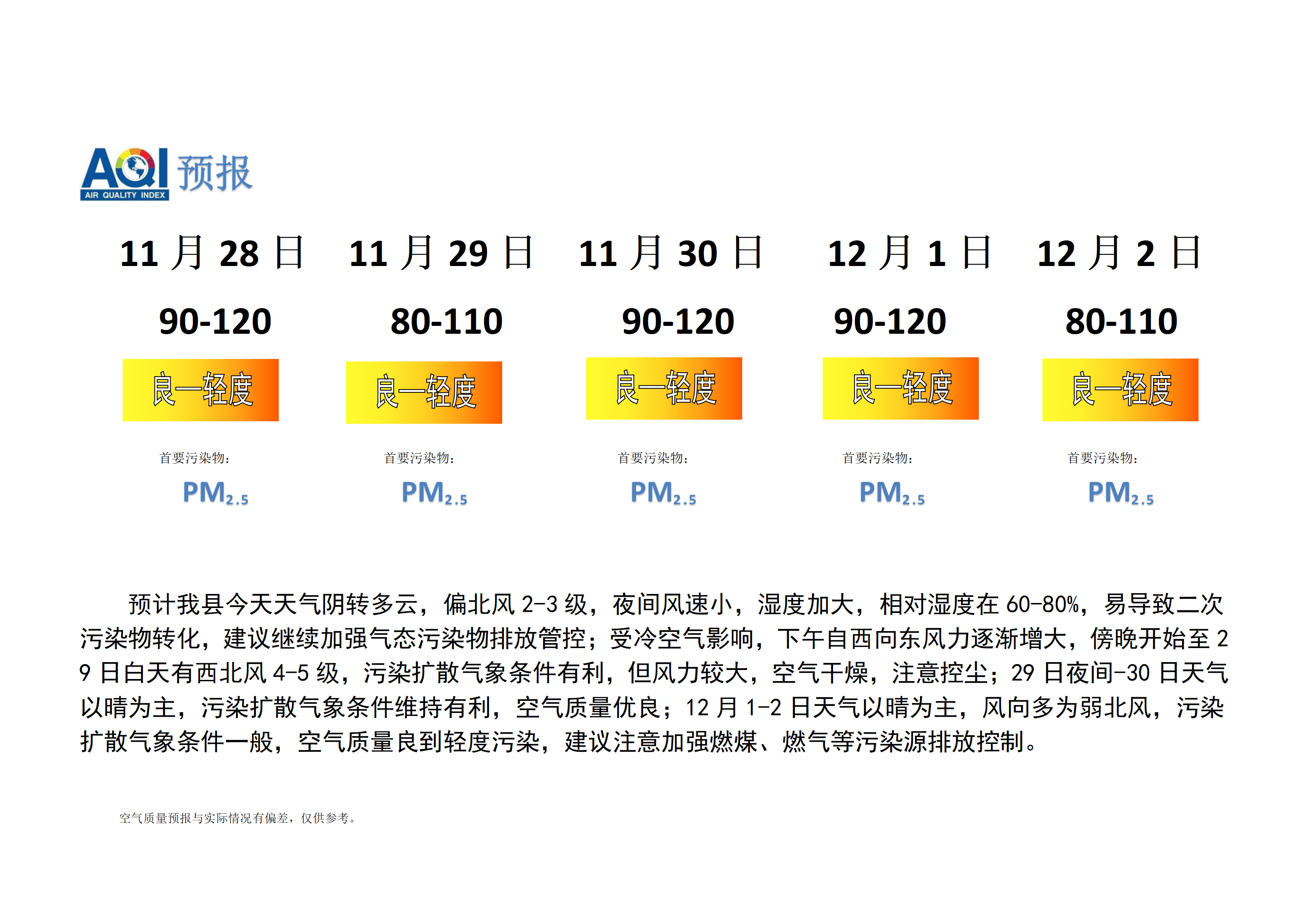 宁晋县空气质量预报_01.png