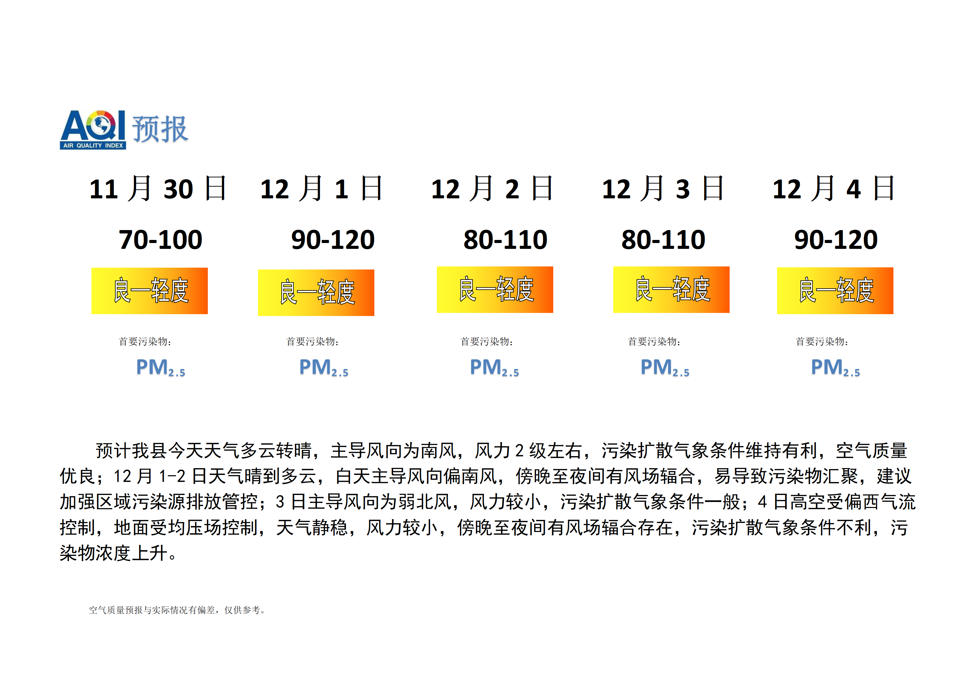 宁晋县空气质量预报_01.png