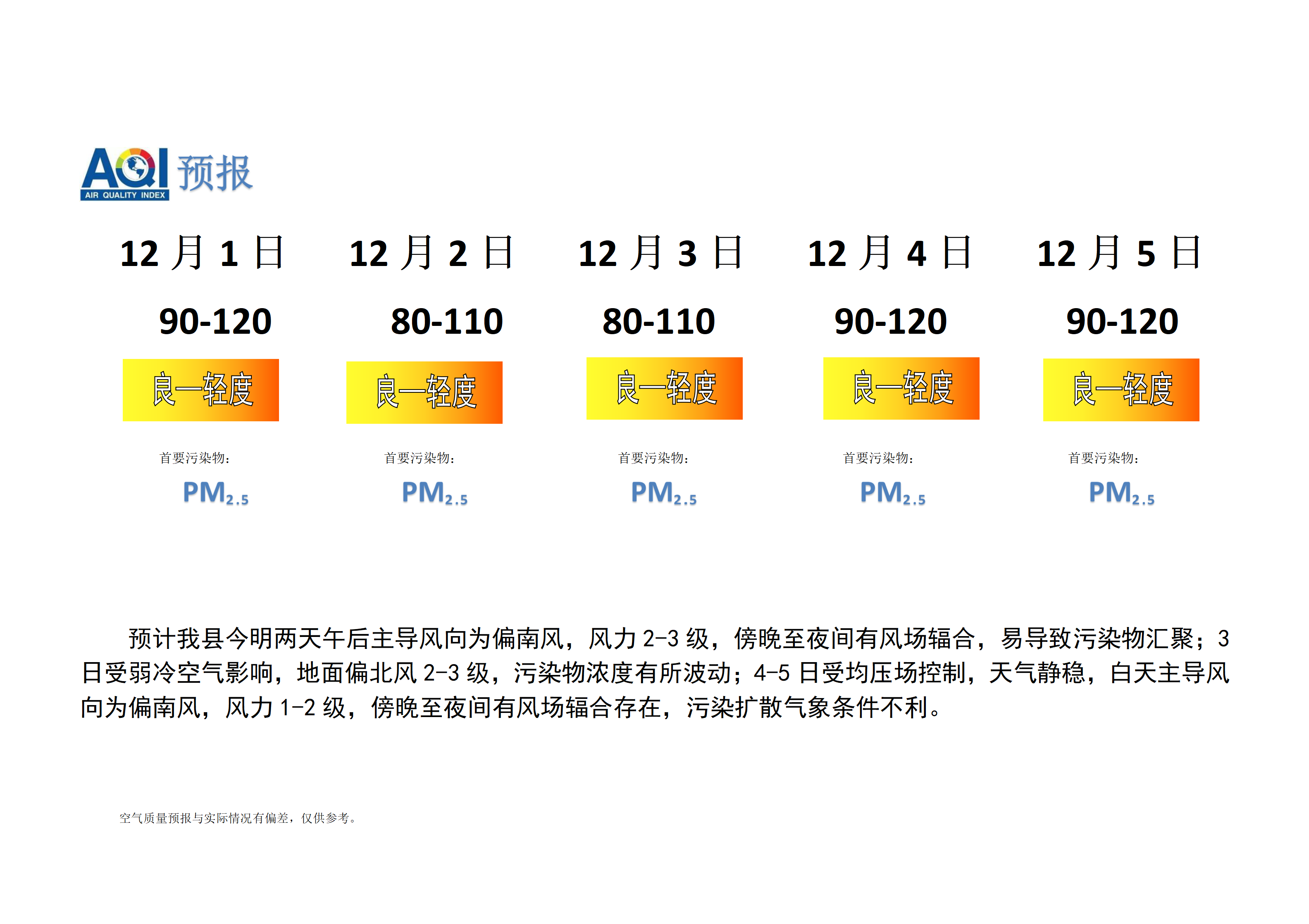 宁晋县空气质量预报_01.png