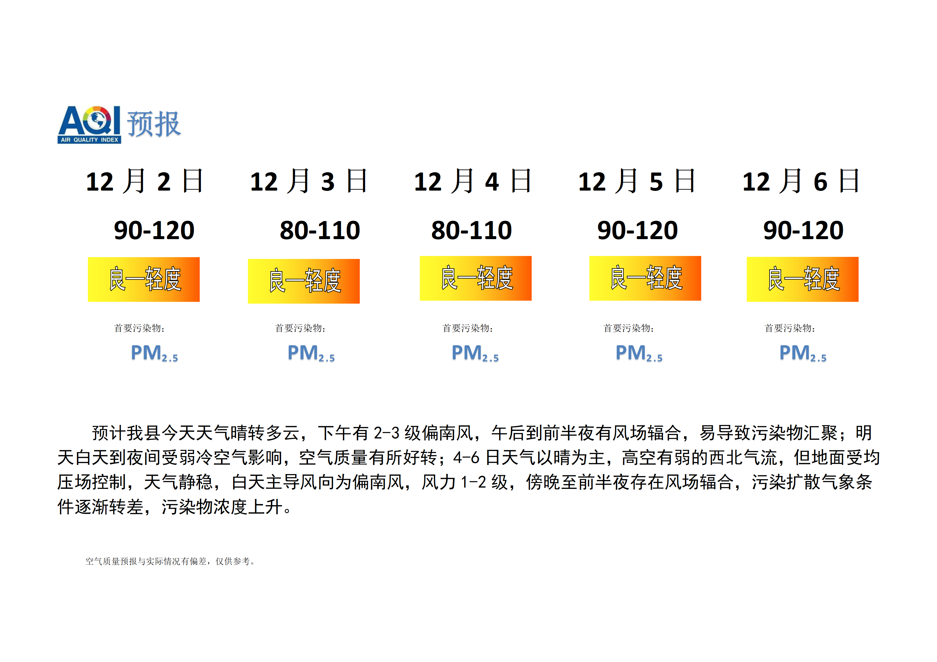 宁晋县空气质量预报_01.png