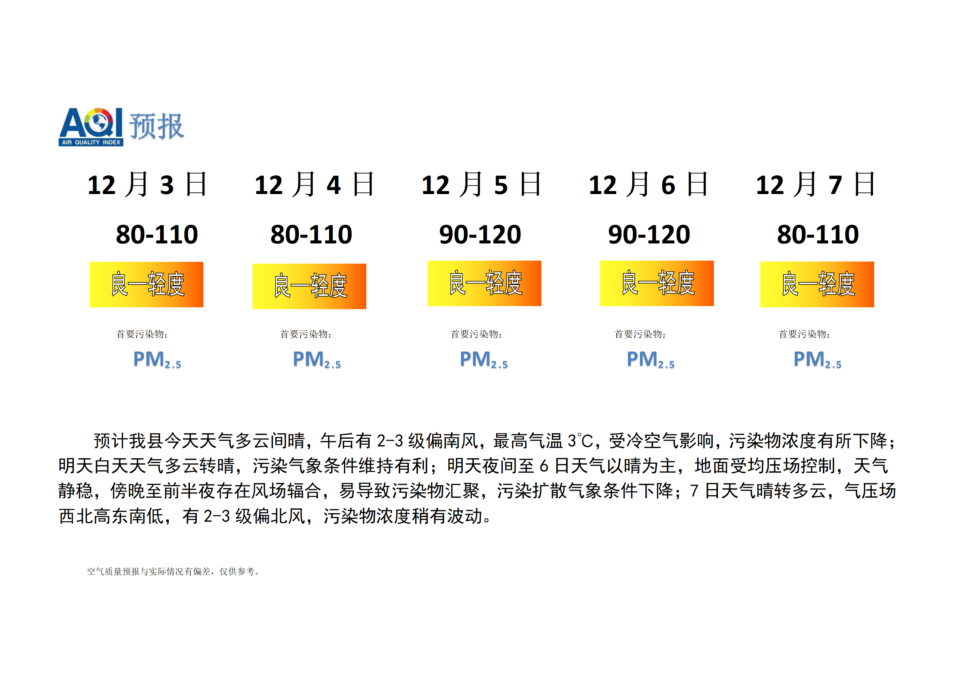 宁晋县空气质量预报_01.png