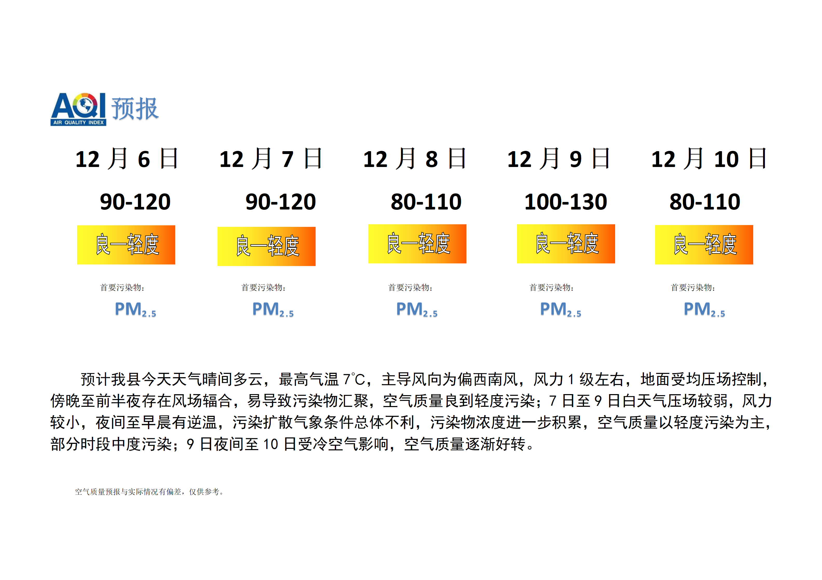 宁晋县空气质量预报_01.png