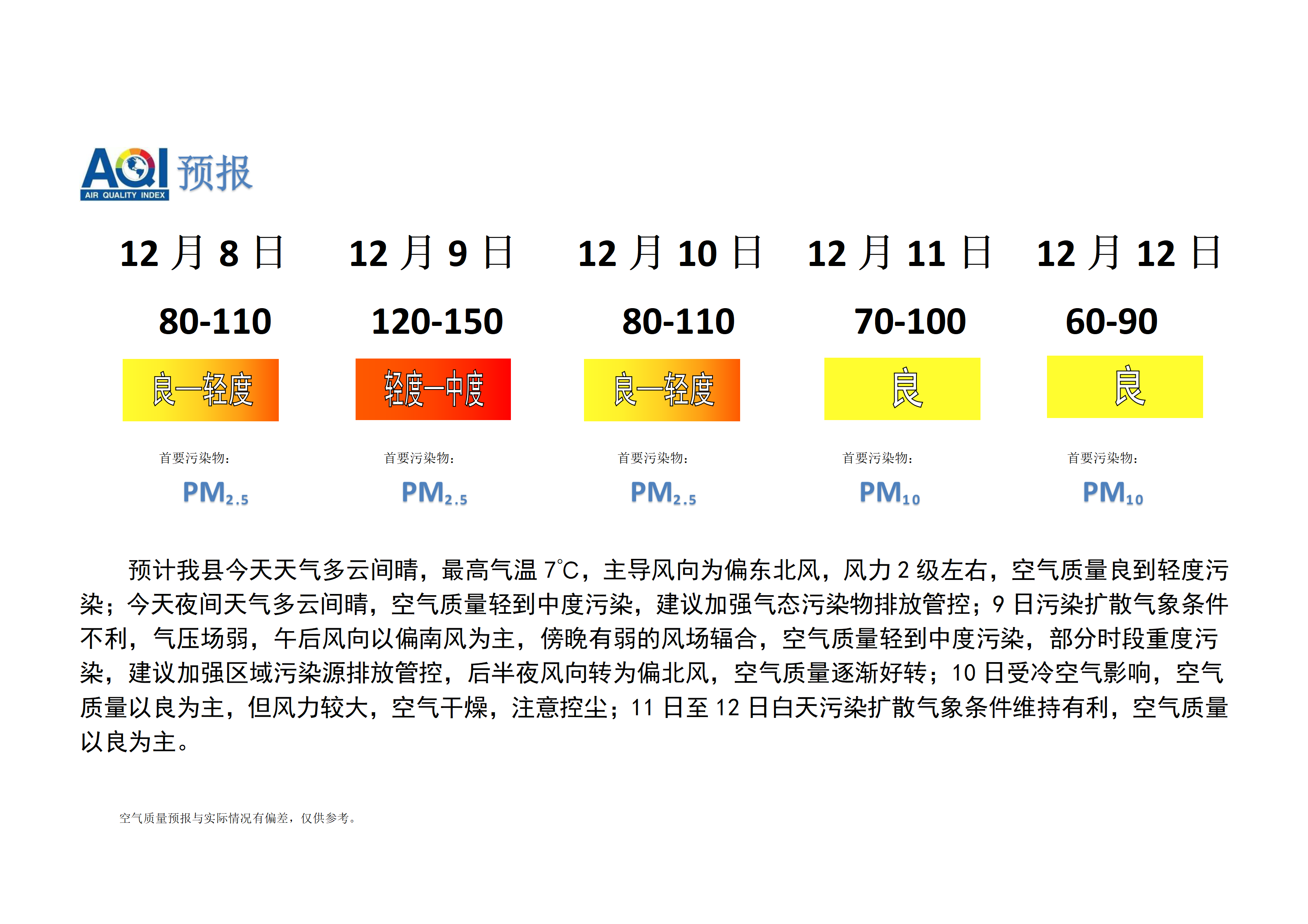 宁晋县空气质量预报_01.png