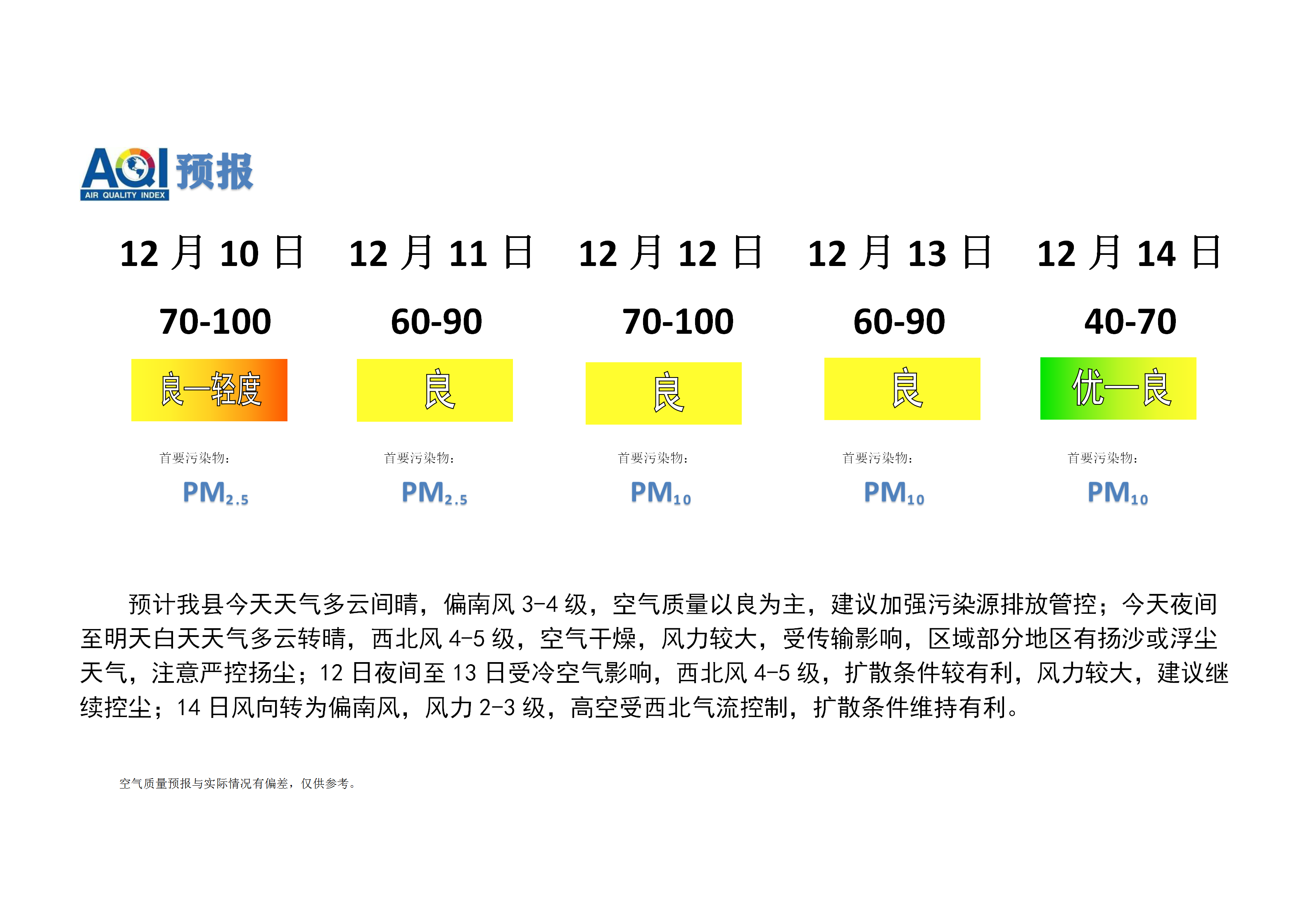 宁晋县空气质量预报 (1)_01.png