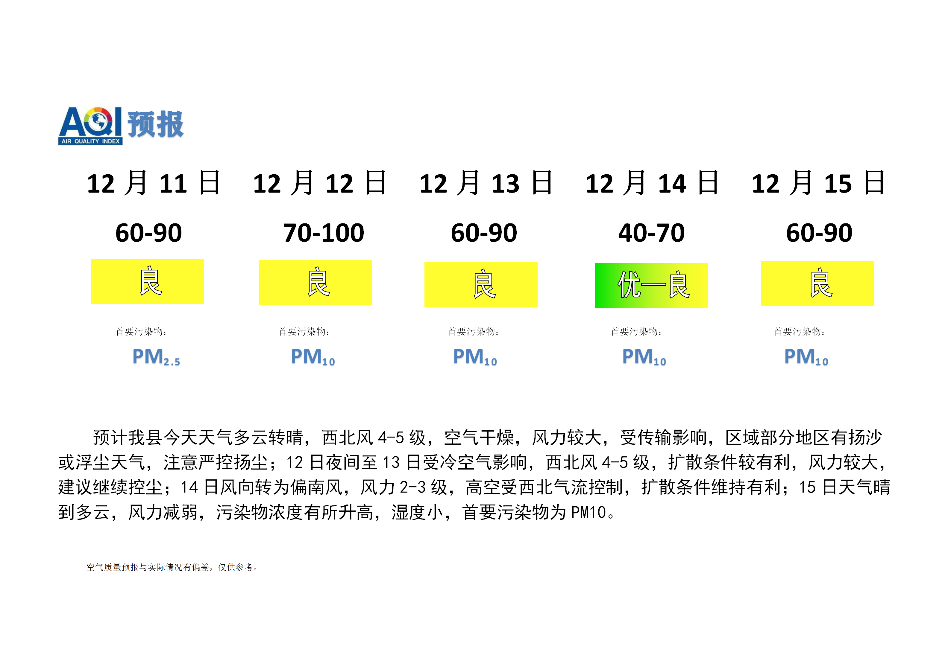 宁晋县空气质量预报 (1)_01.png