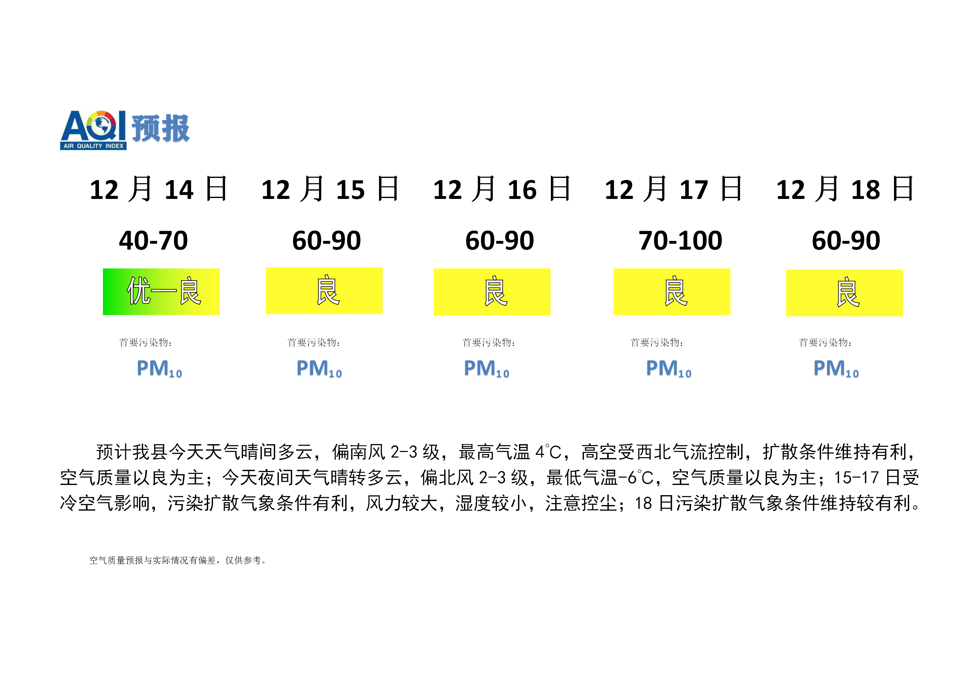 宁晋县空气质量预报 (1)_01.png