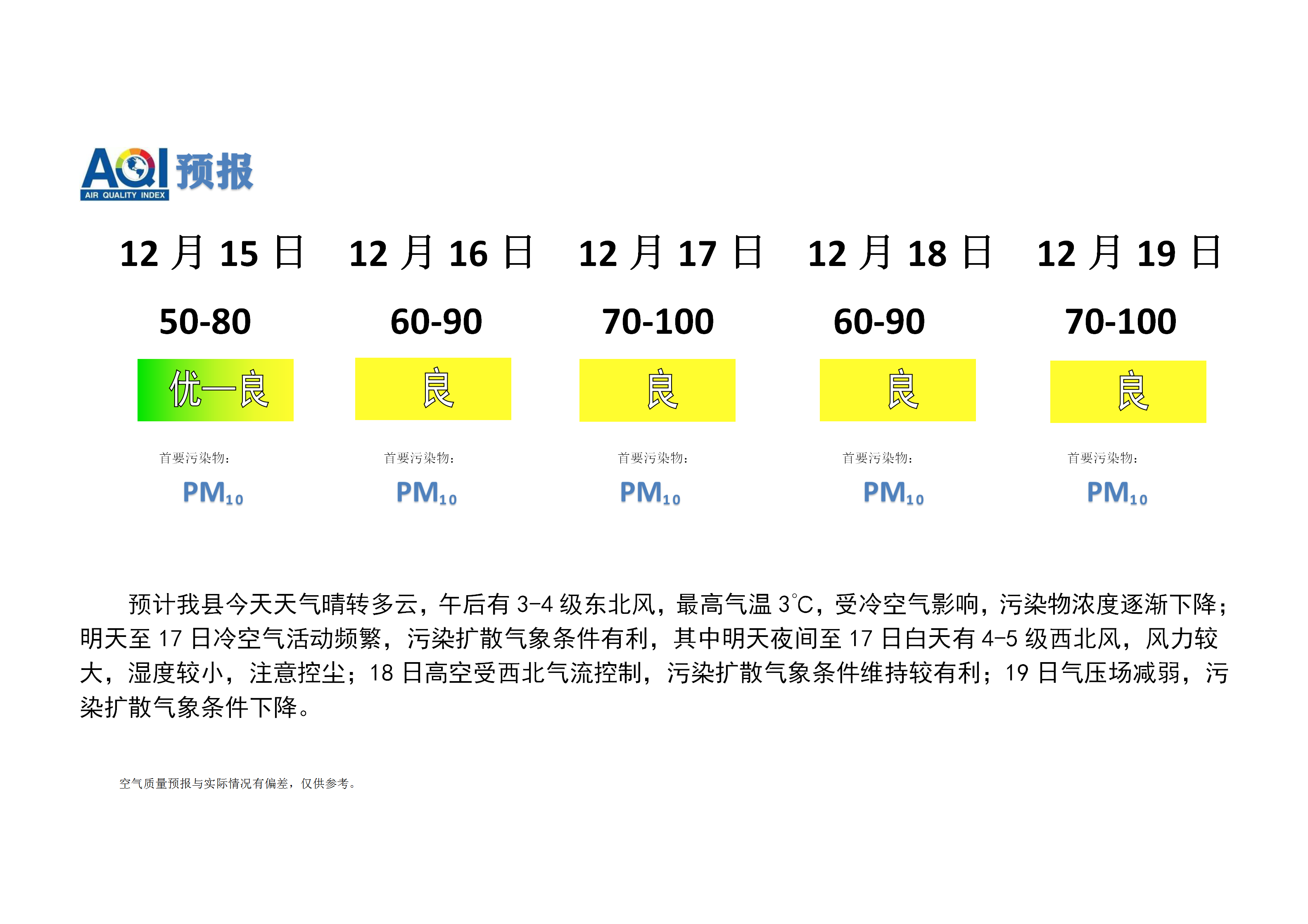 宁晋县空气质量预报 (1)_01.png