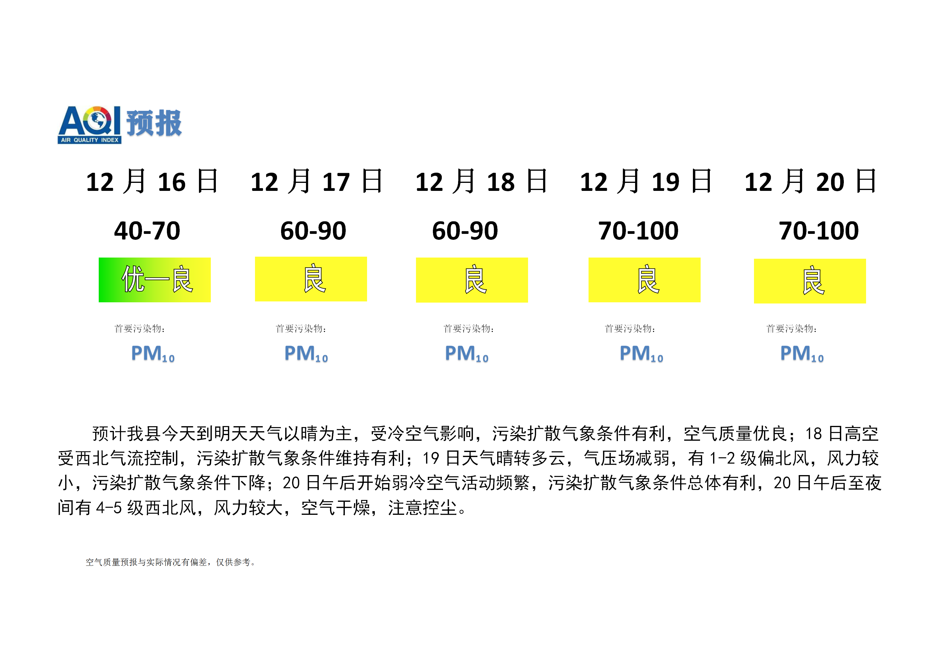 宁晋县空气质量预报 (1)_01.png