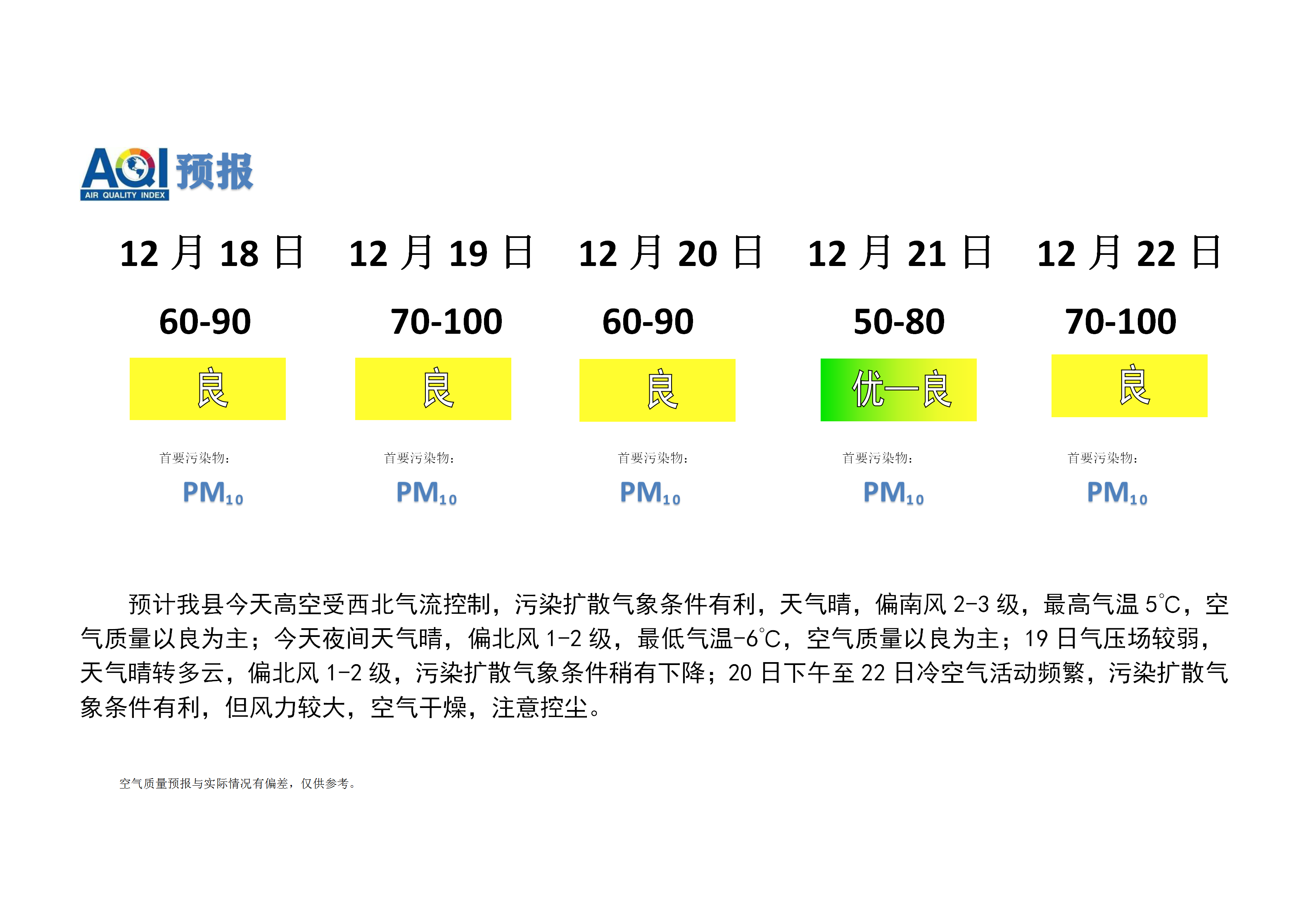 宁晋县空气质量预报 (1)_01.png