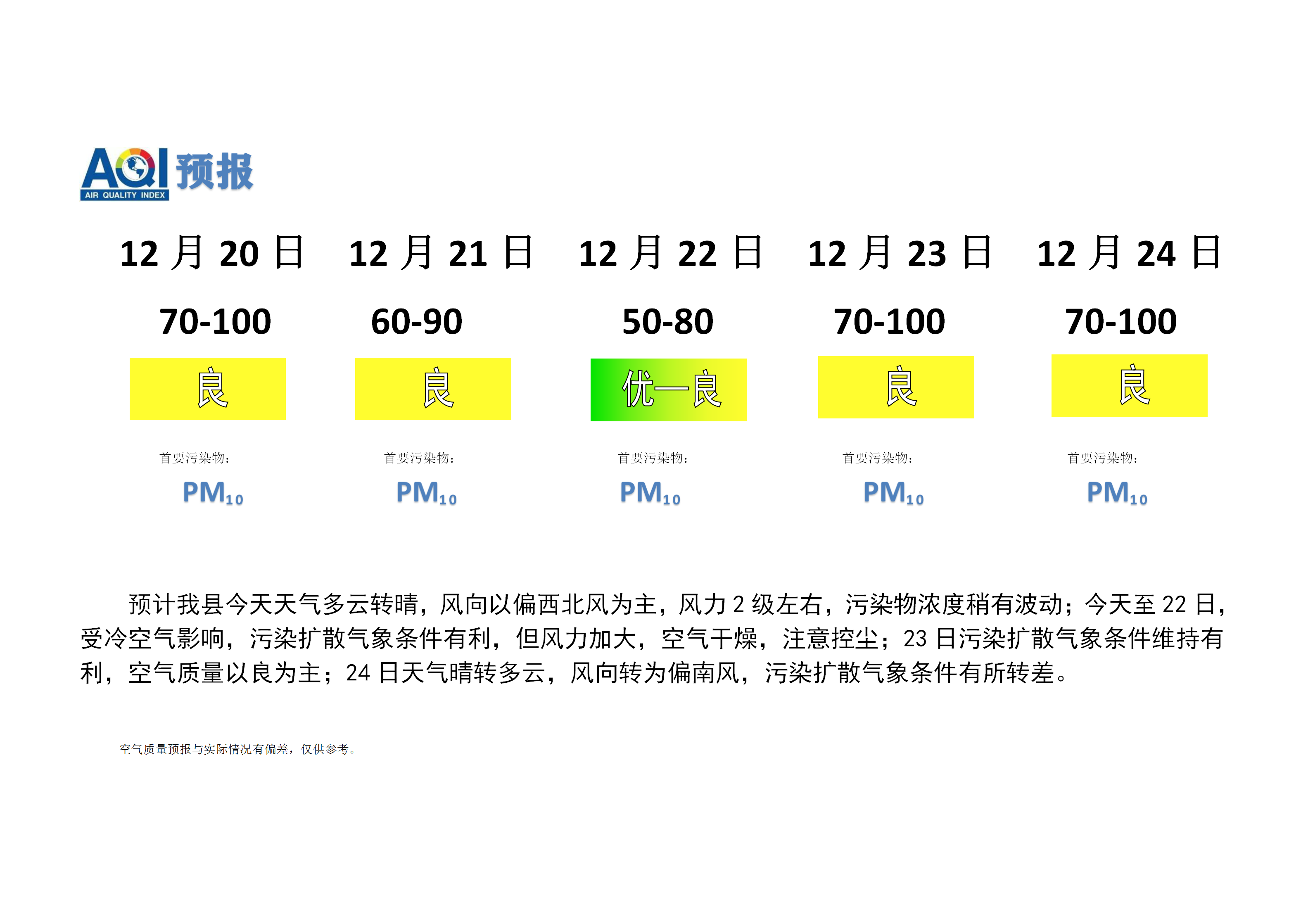 宁晋县空气质量预报 (1)_01.png