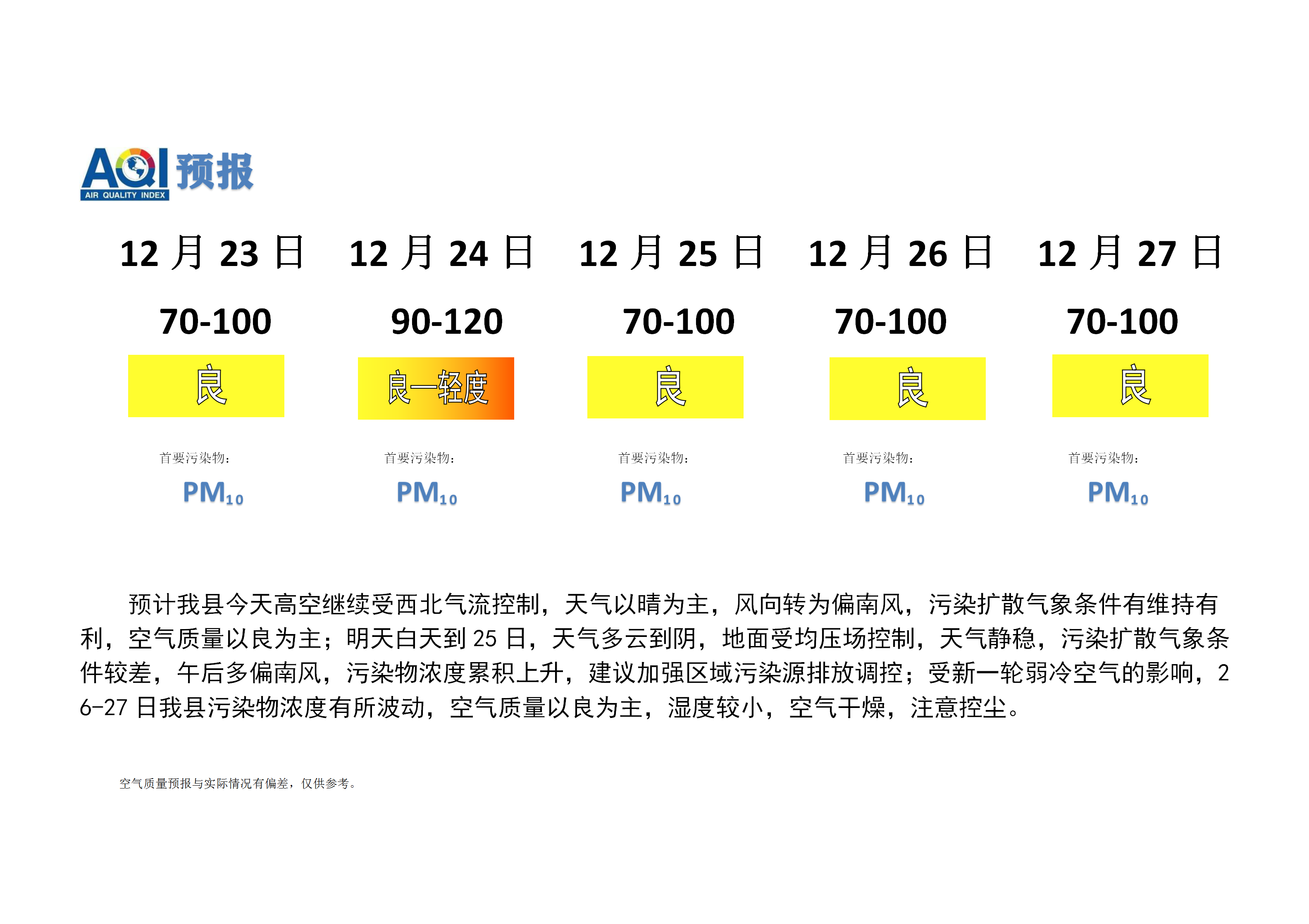 宁晋县空气质量预报 (1)_01.png