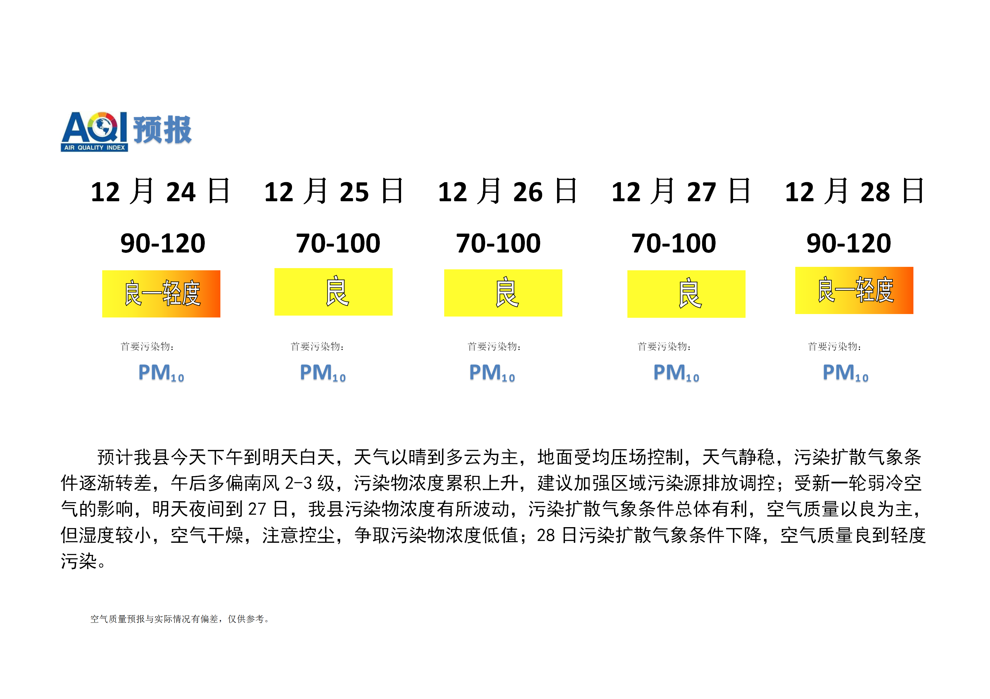 宁晋县空气质量预报 (1)_01.png