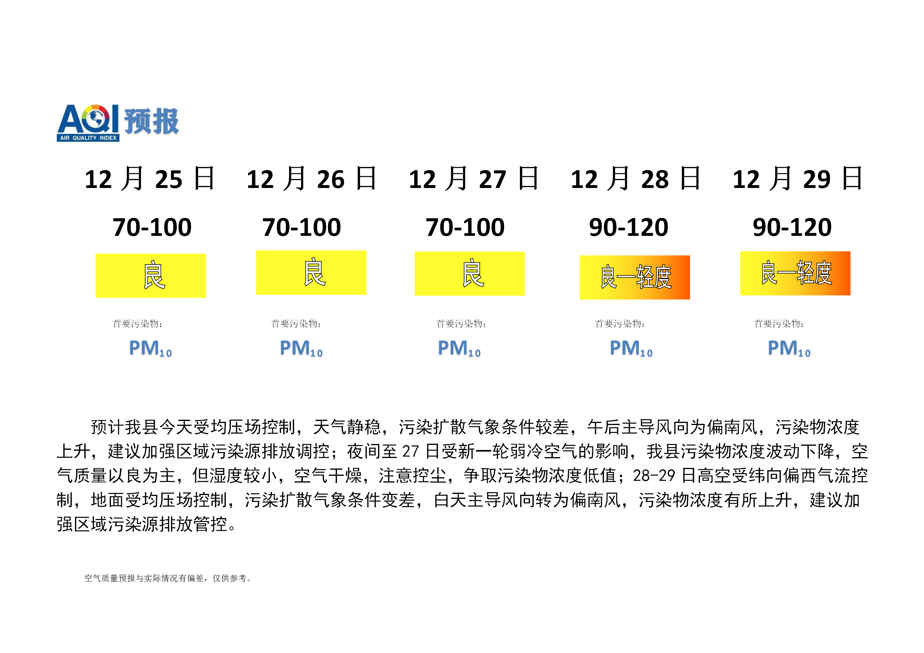 宁晋县空气质量预报 (1)_01.png