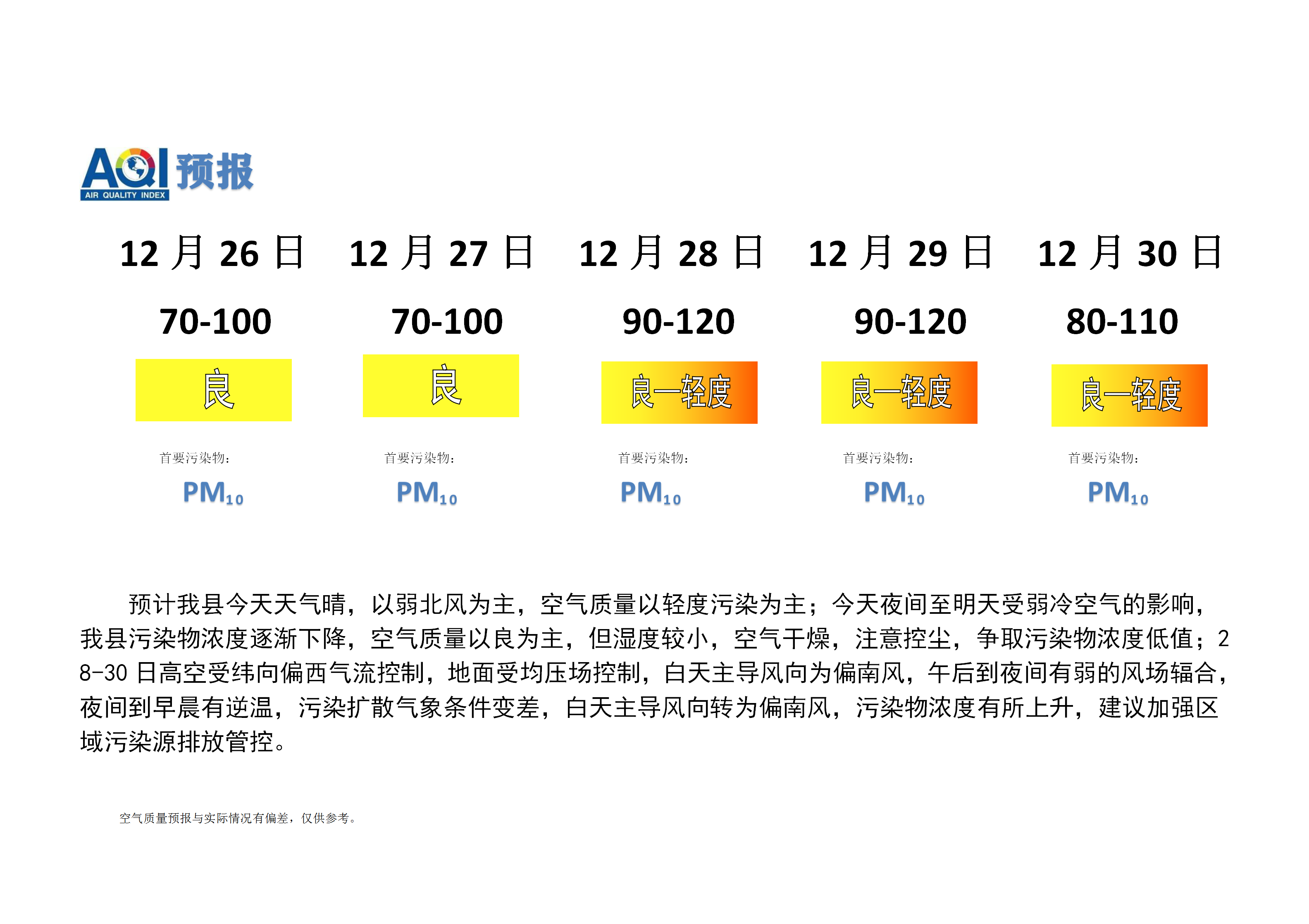 宁晋县空气质量预报 (1)_01.png