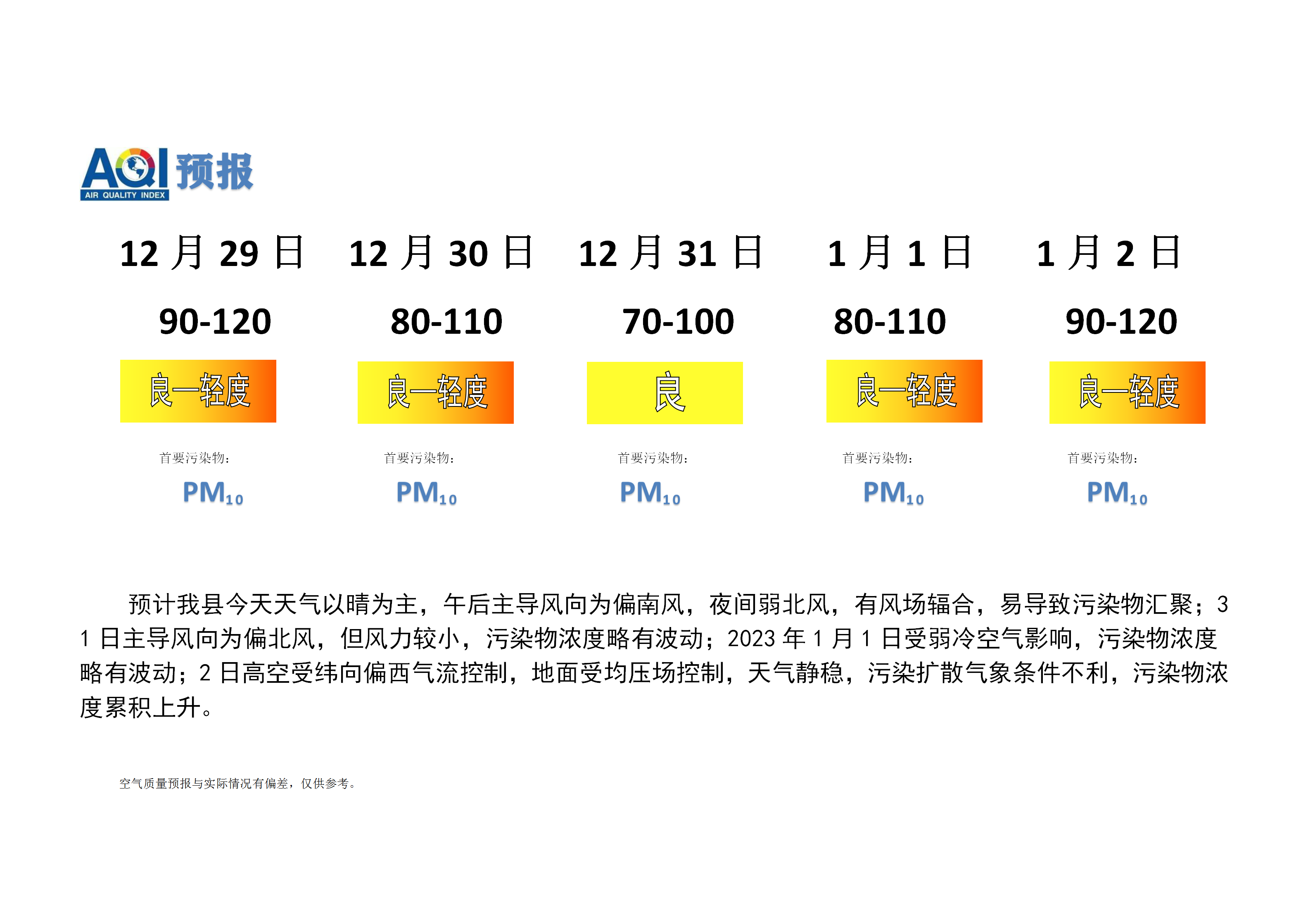 宁晋县空气质量预报 (1)_01.png