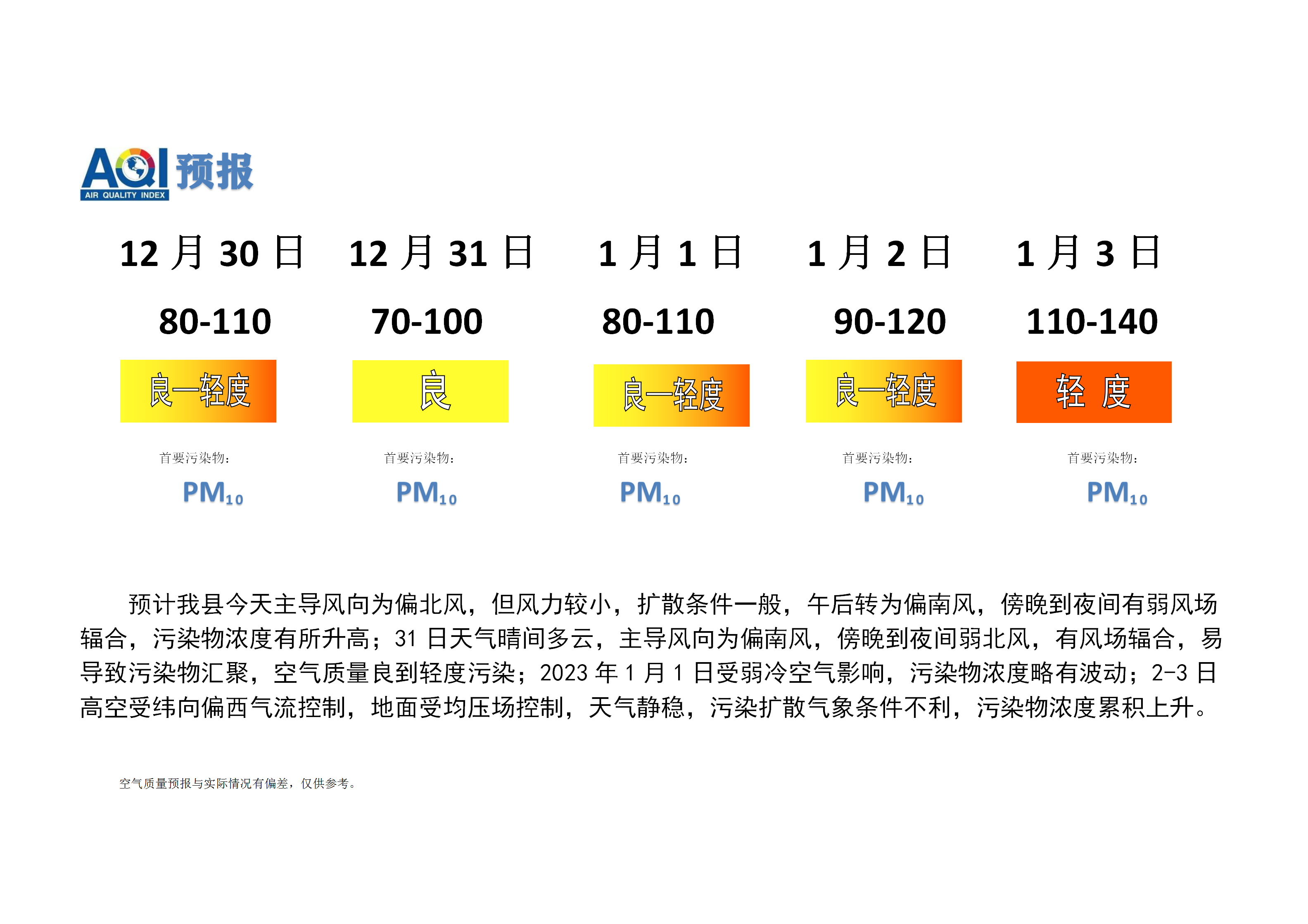 宁晋县空气质量预报 (1)_01.png