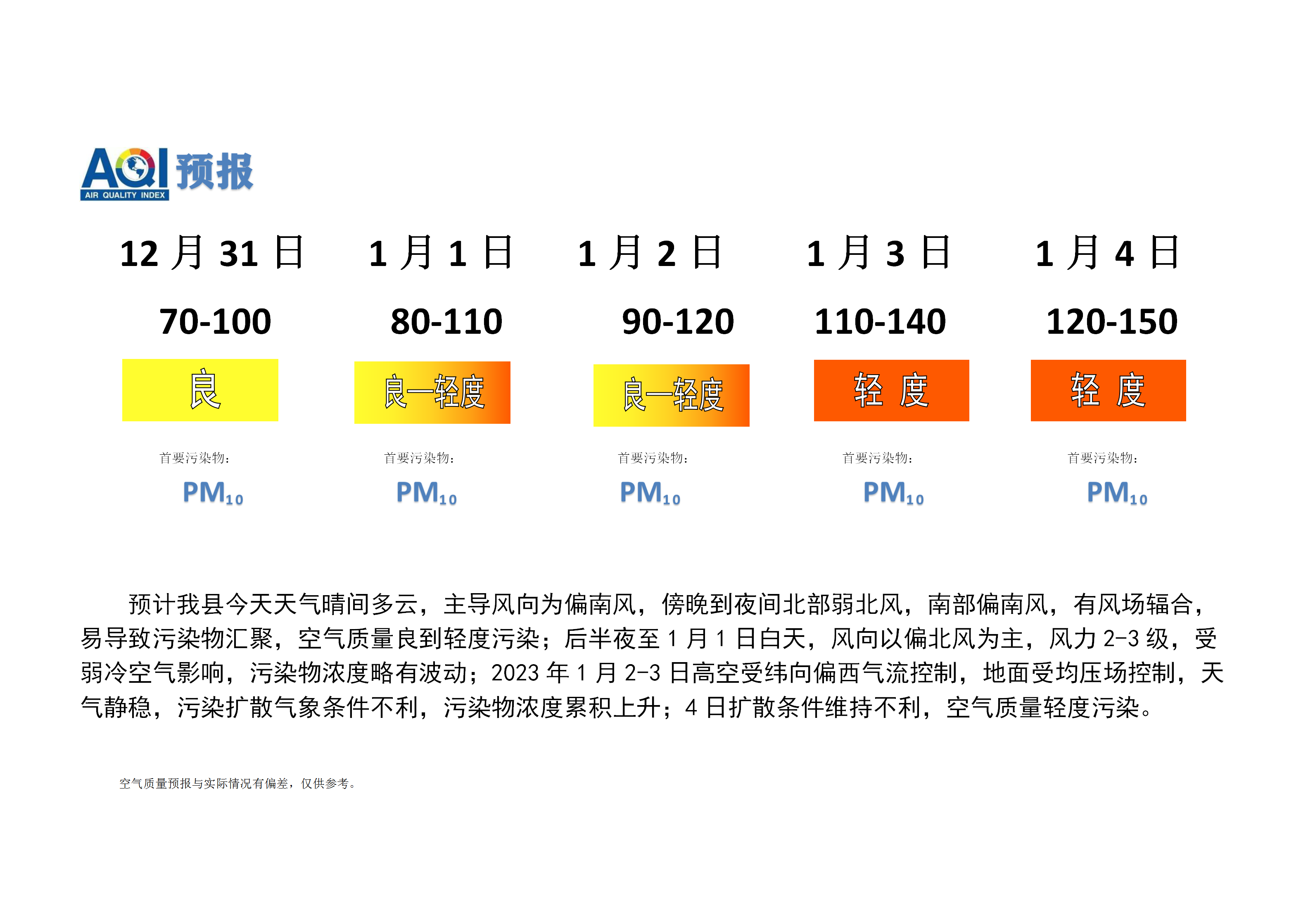 宁晋县空气质量预报 (1)_01.png