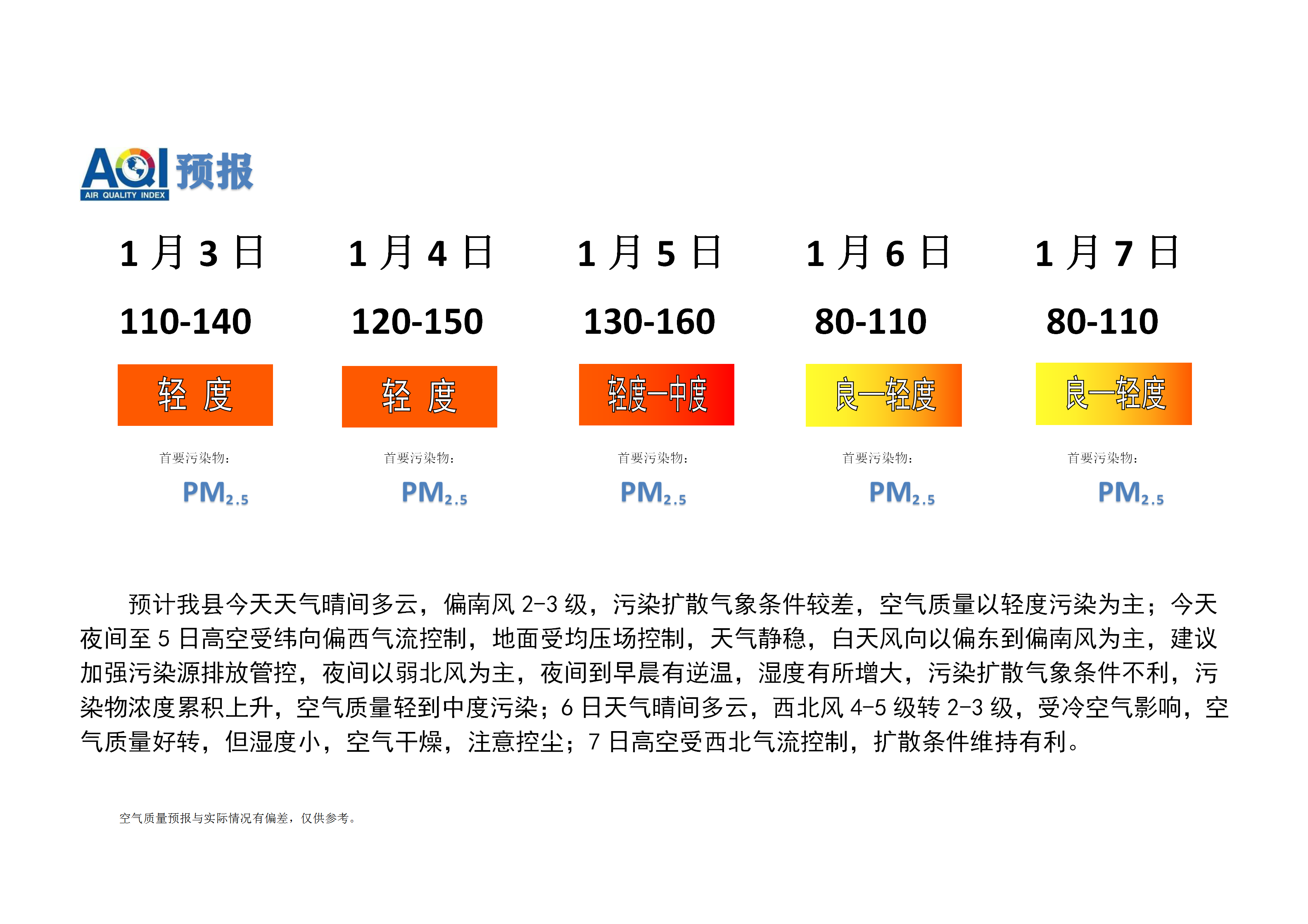 宁晋县空气质量预报 (1)_01.png